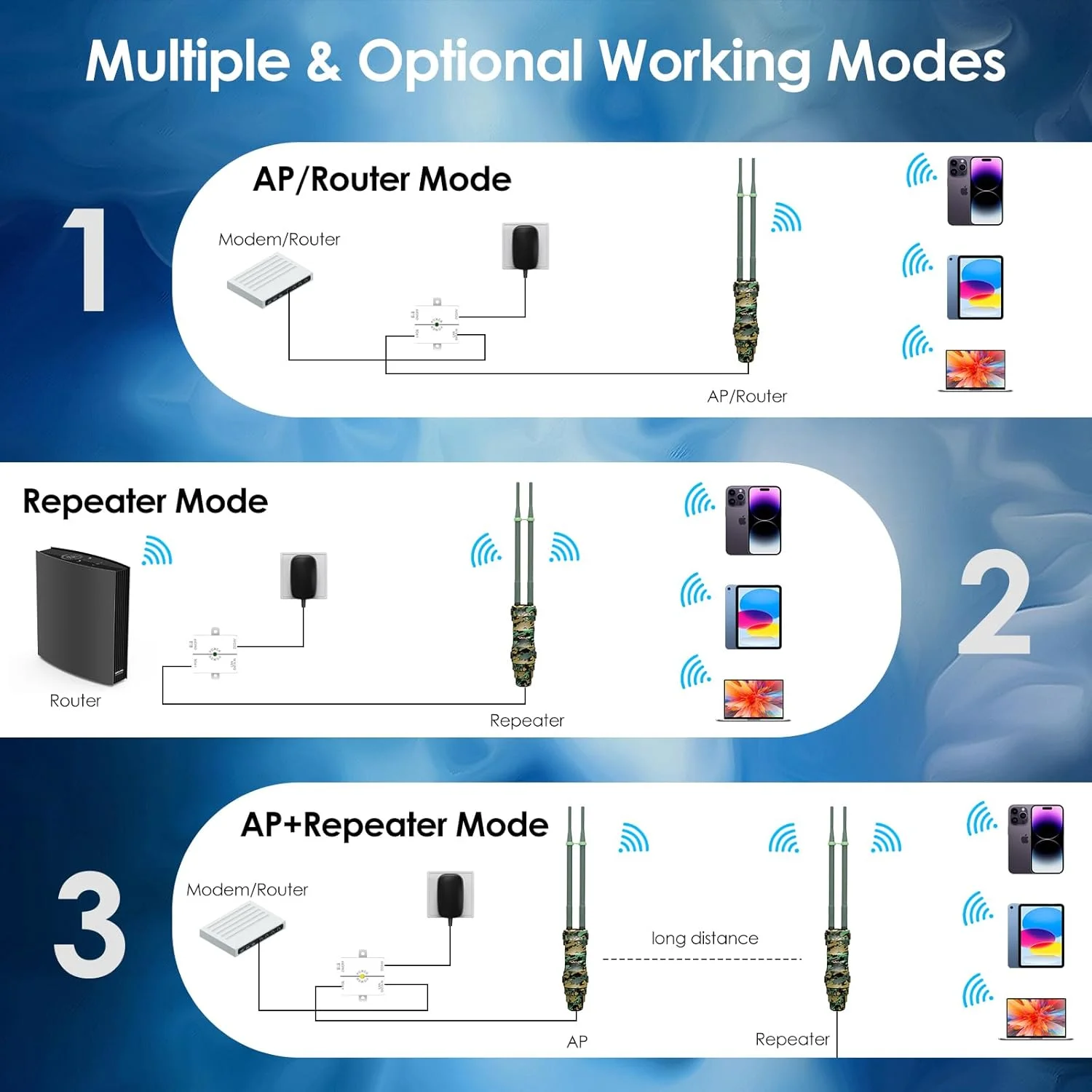 تقویت کننده وای فای برد بلند بیرونی WAVLINK AC1200، اکسس پوینت دو بانده بیرونی با PoE فعال/غیرفعال، پورت WAN/LAN، ضد آب IP67، پشتیبانی از حالت AP/Router/Repeater، 2 آنتن 7dBi - طرح استتار