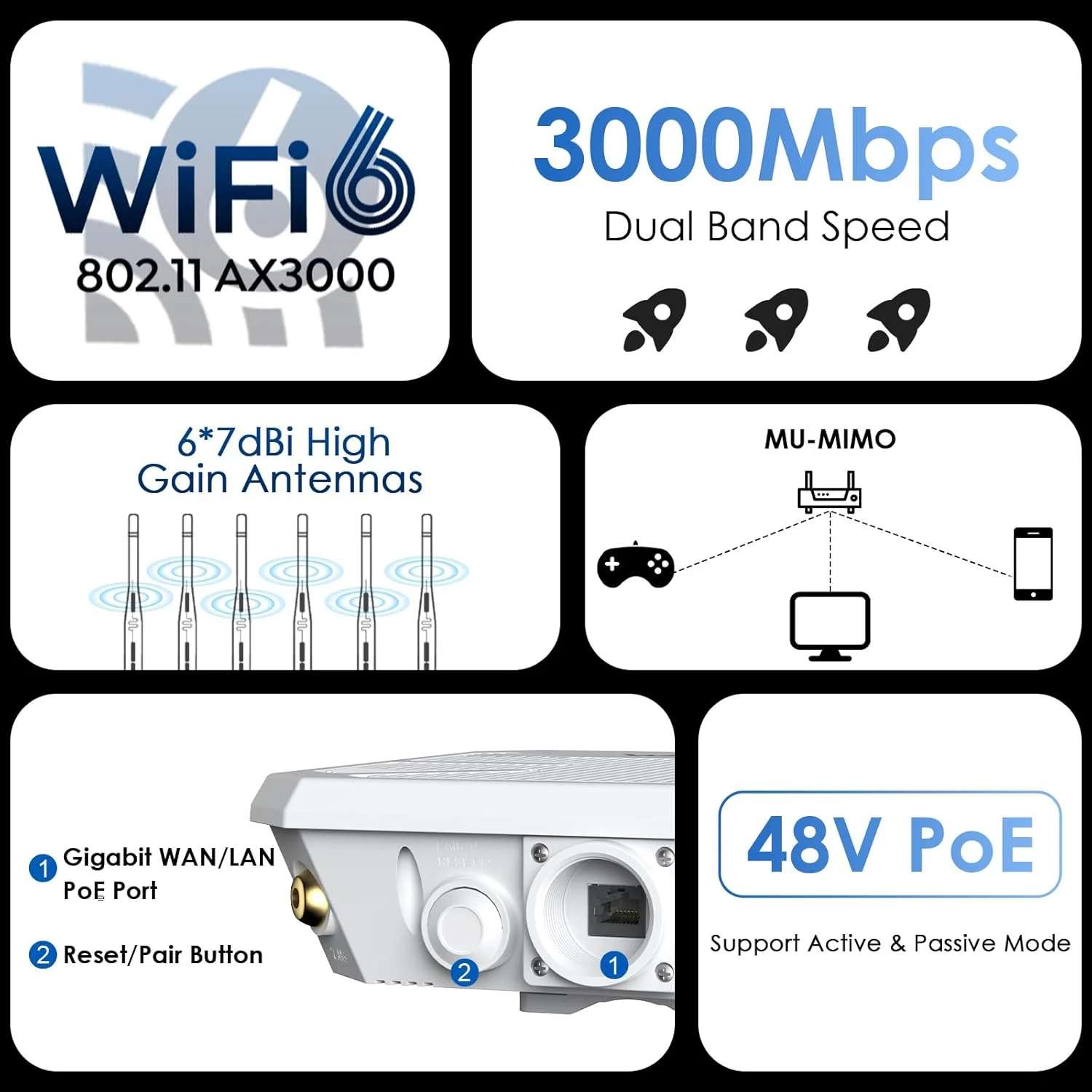 تقویت کننده WiFi بیرونی WAVLINK AX3000، اکسس پوینت/تکرار کننده WiFi 6 با دو باند/PoE/IP67 ضد آب/6 آنتن 7dBi، سازگار با Starlink، پشتیبانی از 256 دستگاه برای کمپینگ و حیاط بزرگ تقویت کننده WiFi بیرونی WAVLINK AX3000، اکسس پوینت/تکرار کننده WiFi 6 با دو باند/PoE/IP67 ضد آب/6 آنتن 7dBi، سازگار با Starlink، پشتیبانی از 256 دستگاه برای کمپینگ و حیاط بزرگ
