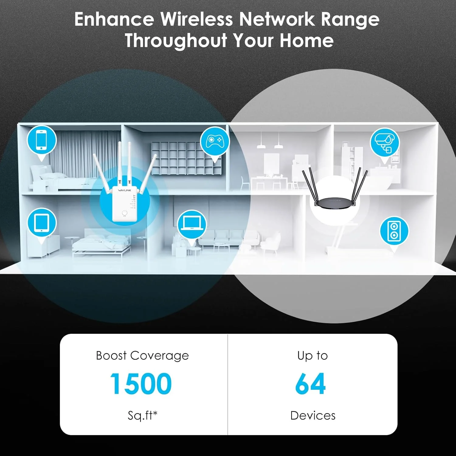 WAVLINK AC1200 توسعه دهنده/تکرار کننده/نقطه دسترسی/روتر وای فای دو بانده با پورت اترنت گیگابیتی و 4 آنتن با بهره بالا، تقویت کننده وای فای 1200 مگابیت بر ثانیه برای خانه و دفتر کار