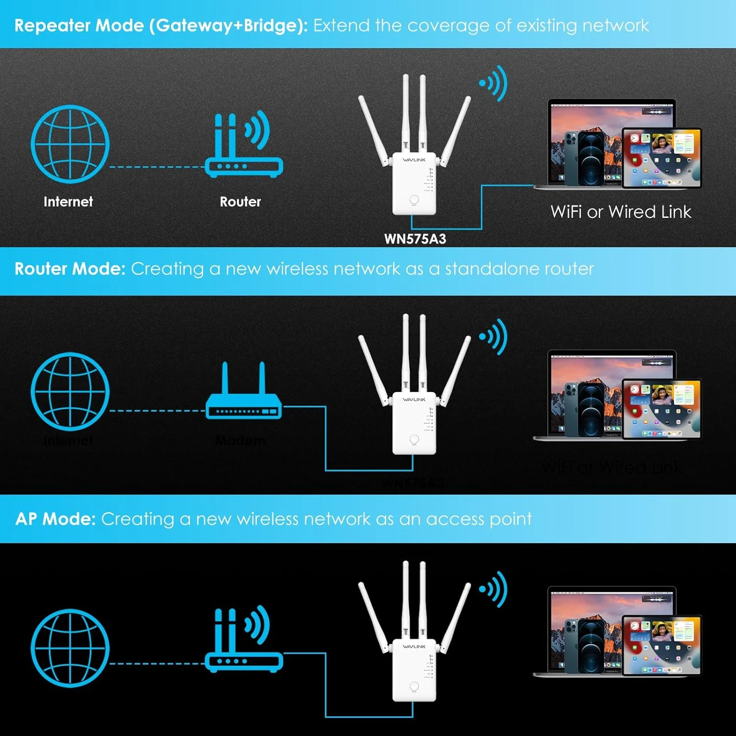 WAVLINK AC1200 توسعه دهنده/تکرار کننده/نقطه دسترسی/روتر وای فای دو بانده با پورت اترنت گیگابیتی و 4 آنتن با بهره بالا، تقویت کننده وای فای 1200 مگابیت بر ثانیه برای خانه و دفتر کار