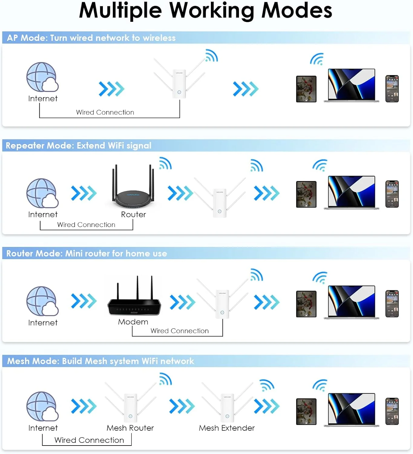 تقویت کننده سیگنال وای فای 6 WAVLINK AX3000 برای خانه، تکرار کننده دو بانده 3000 مگابیت بر ثانیه (5 گیگاهرتز/2.4 گیگاهرتز) با پورت اترنت گیگابیتی، نقطه دسترسی، راه اندازی با 1 ضربه تقویت کننده سیگنال وای فای 6 WAVLINK AX3000 برای خانه، تکرار کننده دو بانده 3000 مگابیت بر ثانیه (5 گیگاهرتز/2.4 گیگاهرتز) با پورت اترنت گیگابیتی، نقطه دسترسی، راه اندازی با 1 ضربه
