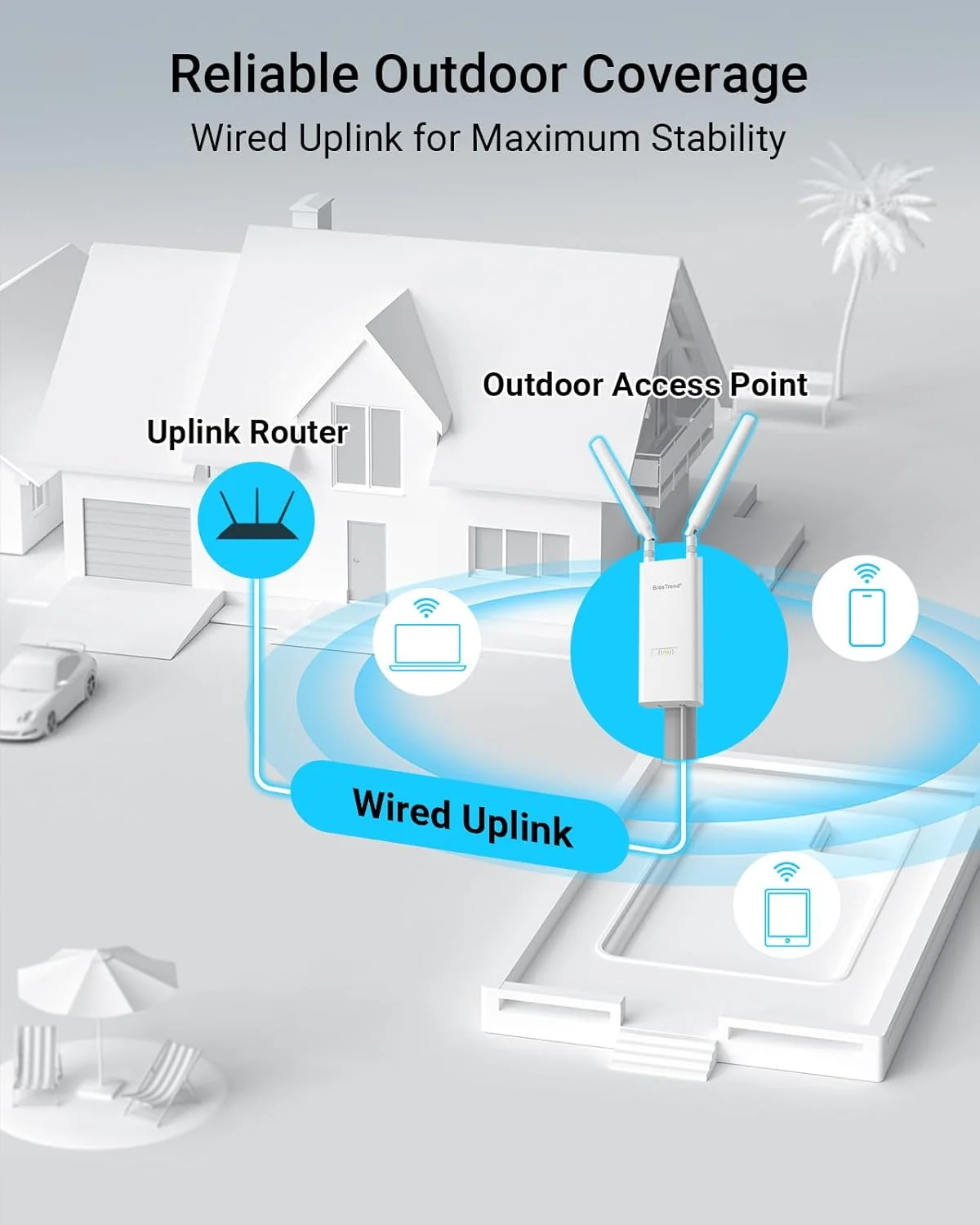 اکسس پوینت بیرونی BrosTrend AC1200 با برد بلند، اکسس پوینت گیگابیتی ضد آب و هوا با استاندارد IP65، دو بانده 5 گیگاهرتز 867 مگابیت بر ثانیه + 2.4 گیگاهرتز 300 مگابیت بر ثانیه، تغذیه از طریق PoE، شامل انژکتور PoE پسیو، WAP برای حیاط و باغ اکسس پوینت بیرونی BrosTrend AC1200 با برد بلند، اکسس پوینت گیگابیتی ضد آب و هوا با استاندارد IP65، دو بانده 5 گیگاهرتز 867 مگابیت بر ثانیه + 2.4 گیگاهرتز 300 مگابیت بر ثانیه، تغذیه از طریق PoE، شامل انژکتور PoE پسیو، WAP برای حیاط و باغ
