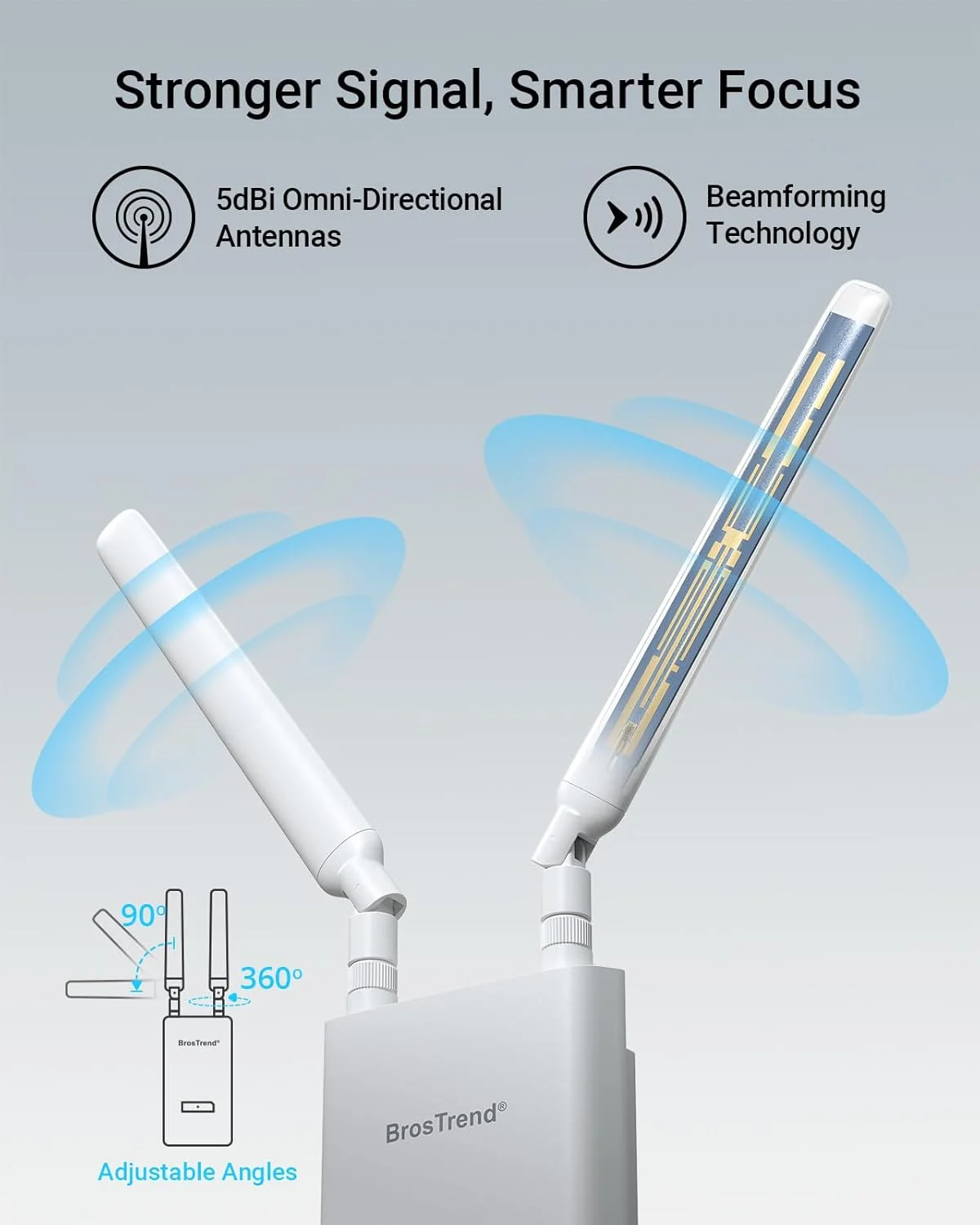اکسس پوینت بیرونی BrosTrend AC1200 با برد بلند، اکسس پوینت گیگابیتی ضد آب و هوا با استاندارد IP65، دو بانده 5 گیگاهرتز 867 مگابیت بر ثانیه + 2.4 گیگاهرتز 300 مگابیت بر ثانیه، تغذیه از طریق PoE، شامل انژکتور PoE پسیو، WAP برای حیاط و باغ اکسس پوینت بیرونی BrosTrend AC1200 با برد بلند، اکسس پوینت گیگابیتی ضد آب و هوا با استاندارد IP65، دو بانده 5 گیگاهرتز 867 مگابیت بر ثانیه + 2.4 گیگاهرتز 300 مگابیت بر ثانیه، تغذیه از طریق PoE، شامل انژکتور PoE پسیو، WAP برای حیاط و باغ
