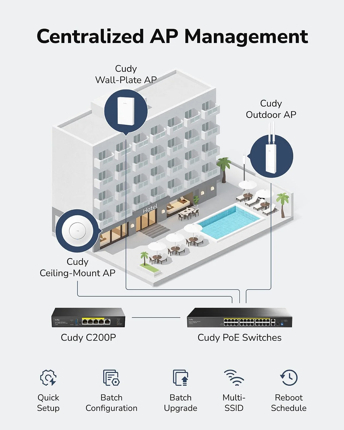 روتر گیگابیتی Cudy C200P با قابلیت کنترل اکسس پوینت و VPN، دارای پورت USB 3.0، قابلیت مانیتورینگ و نگهداری هوشمند شبکه
