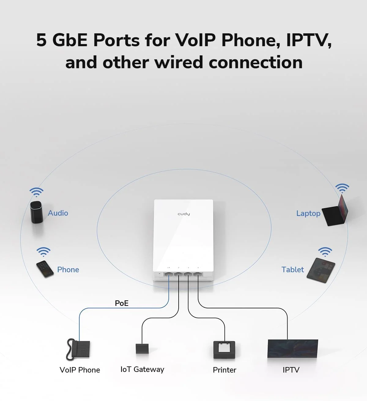 اکسس پوینت وایرلس گیگابیتی Cudy AP3000 Wall WiFi 6 AX3000، پشتیبانی از OFDMA، MU-MIMO، تغذیه از طریق PoE، کنترل از طریق اپلیکیشن Cudy یا تنظیمات وب