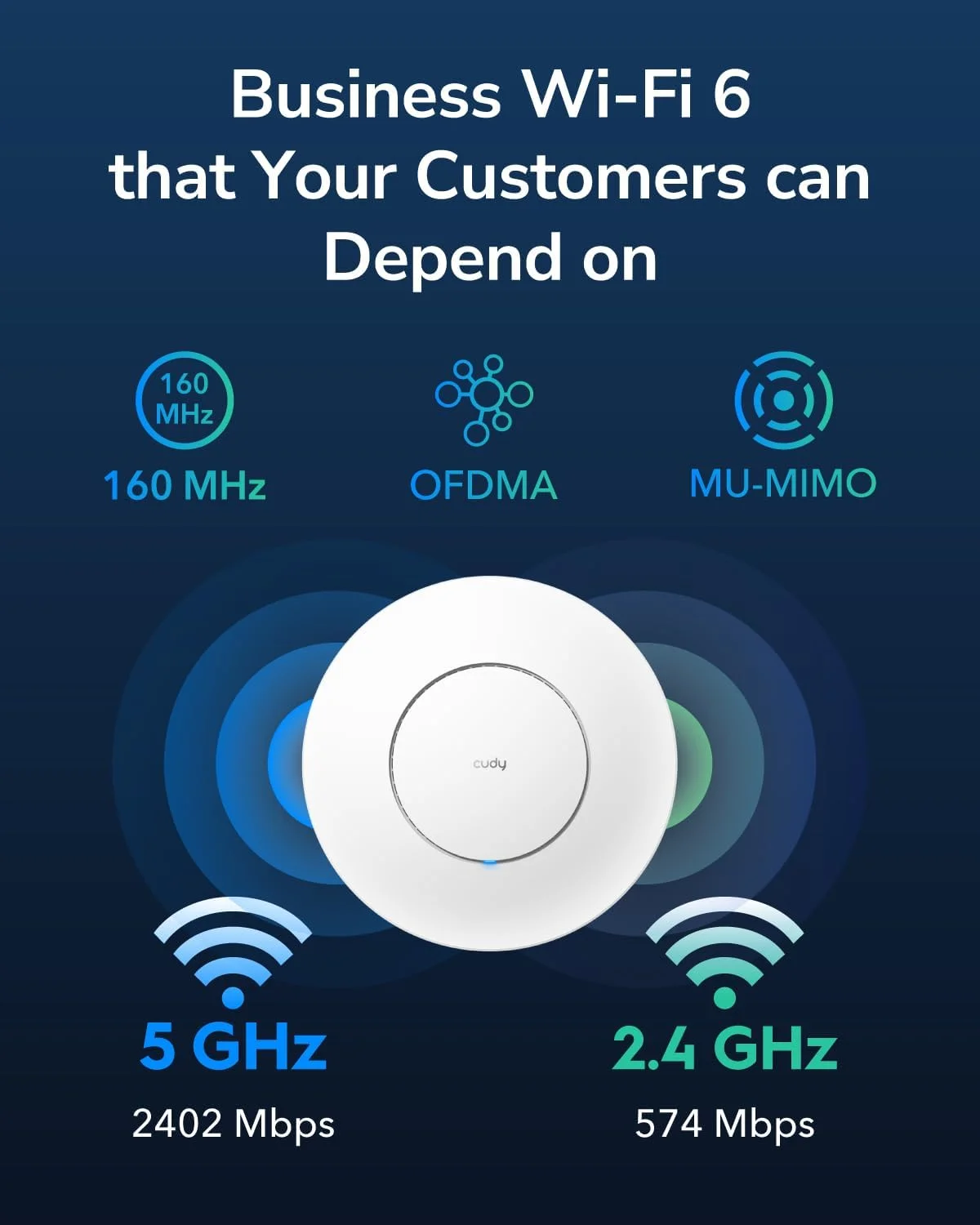 اکسس پوینت بی‌سیم Cudy AX3000 2.5G WiFi 6، RJ45 2.5 گیگابیتی، راهکار WiFi تجاری با پشتیبانی از Mesh، رومینگ یکپارچه و MU-MIMO، تغذیه از طریق PoE یا DC، آداپتور برق 12 ولت DC شامل، AP3000