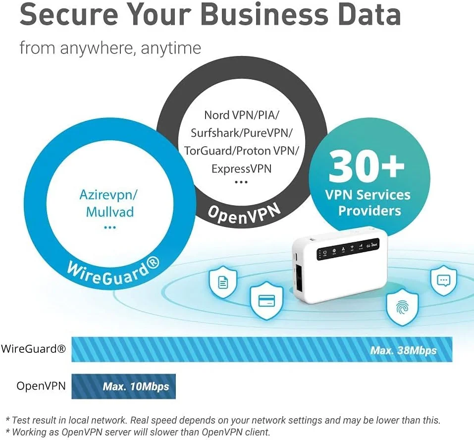 GL.iNet GL-XE300 (Puli) دروازه اینترنت اشیا صنعتی 4G LTE، پشتیبانی شده توسط T-Mobile، حالت روتر/نقطه دسترسی/اکستندر/WDS، OpenWrt، باتری 5000mAh، کلاینت OpenVPN، SSH از راه دور، WPA3، IPv6 (EC25-AFFA) GL.iNet GL-XE300 (Puli) دروازه اینترنت اشیا صنعتی 4G LTE، پشتیبانی شده توسط T-Mobile، حالت روتر/نقطه دسترسی/اکستندر/WDS، OpenWrt، باتری 5000mAh، کلاینت OpenVPN، SSH از راه دور، WPA3، IPv6 (EC25-AFFA)