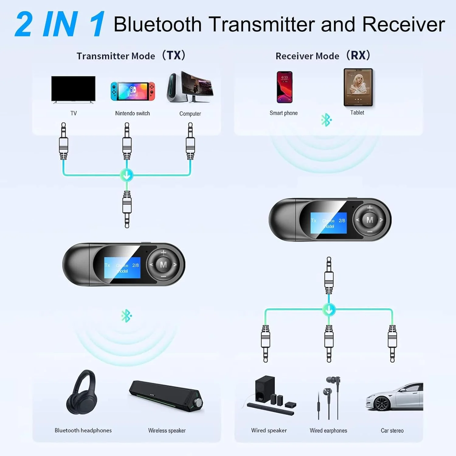 فرستنده و گیرنده بلوتوث TERRIFI با صفحه نمایش LCD، فرستنده صوتی بلوتوث 5.0 USB با جک 3.5 میلی متری، آداپتور بلوتوث کوچک قابل حمل، تأخیر کم، برای تلویزیون، استریو، ماشین، هدفون، بلندگو، کامپیوتر فرستنده و گیرنده بلوتوث TERRIFI با صفحه نمایش LCD، فرستنده صوتی بلوتوث 5.0 USB با جک 3.5 میلی متری، آداپتور بلوتوث کوچک قابل حمل، تأخیر کم، برای تلویزیون، استریو، ماشین، هدفون، بلندگو، کامپیوتر