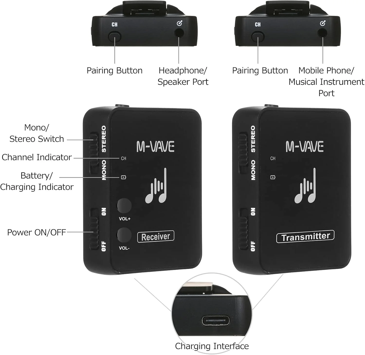 سیستم صوتی بیسیم OUNA، WP-10 2.4GHz سیستم انتقال مانیتور هدفون بیسیم فرستنده و گیرنده قابل شارژ سیستم صوتی بیسیم OUNA، WP-10 2.4GHz سیستم انتقال مانیتور هدفون بیسیم فرستنده و گیرنده قابل شارژ
