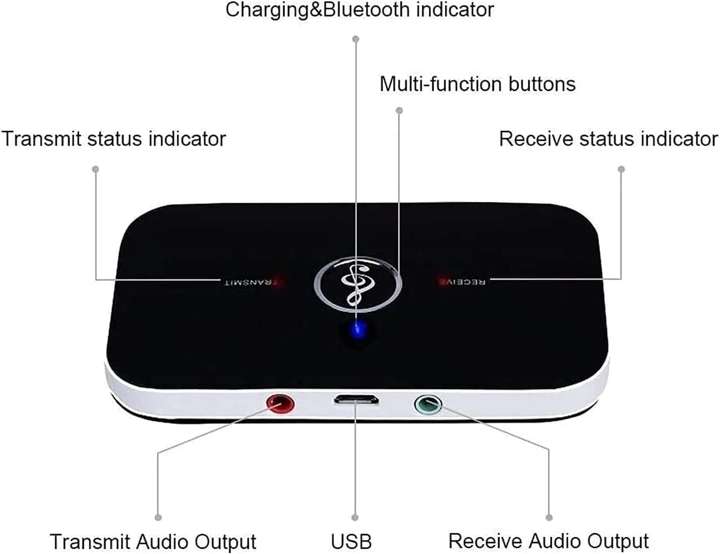 فرستنده گیرنده بلوتوث 5.0، آداپتور صوتی استریو بی سیم قابل حمل 2 در 1 با کاهش نویز، آداپتور AUX RCA 3.5 میلی متری برای تلویزیون، رایانه شخصی، هدفون، خودرو، سیستم استریو خانگی فرستنده گیرنده بلوتوث 5.0، آداپتور صوتی استریو بی سیم قابل حمل 2 در 1 با کاهش نویز، آداپتور AUX RCA 3.5 میلی متری برای تلویزیون، رایانه شخصی، هدفون، خودرو، سیستم استریو خانگی