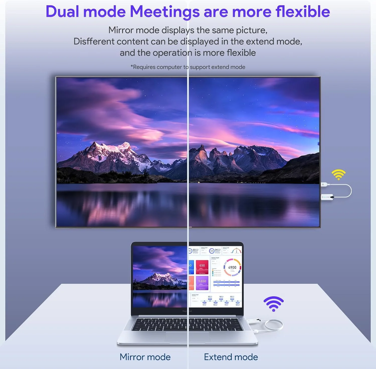 فرستنده و گیرنده HDMI بی سیم، نسخه ارتقا یافته 2025 با کیفیت 1080P، برد 50 متری، Plug&Play، انتقال صدا و تصویر برای کامپیوتر، لپ تاپ، تی وی باکس، PS4/5 به تلویزیون، پروژکتور و مانیتور فرستنده و گیرنده HDMI بی سیم، نسخه ارتقا یافته 2025 با کیفیت 1080P، برد 50 متری، Plug&Play، انتقال صدا و تصویر برای کامپیوتر، لپ تاپ، تی وی باکس، PS4/5 به تلویزیون، پروژکتور و مانیتور