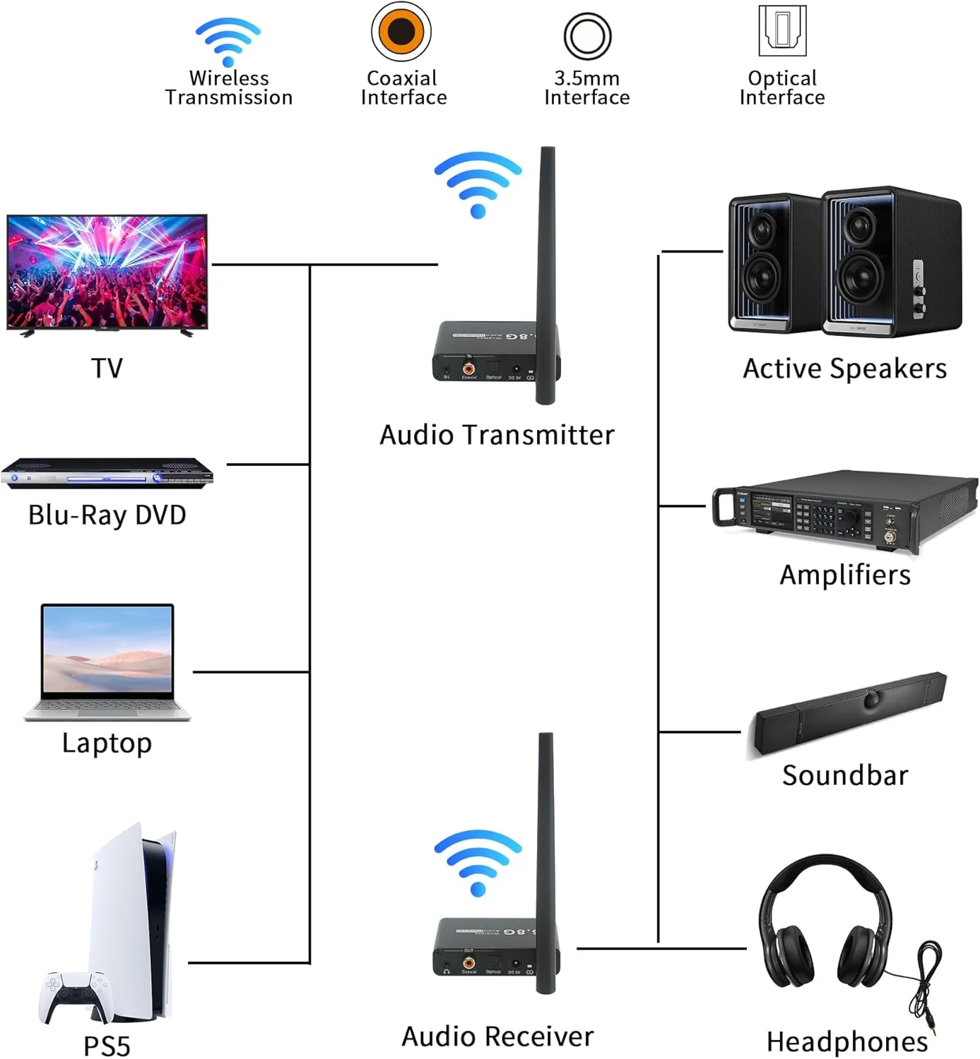 فرستنده و گیرنده صوتی بی سیم 5.8 گیگاهرتز، برد بلند 50 متری، تاخیر کم 18 میلی ثانیه، ورودی/خروجی اپتیکال/کواکسیال/3.5 میلی متری/(RCA) مناسب برای تلویزیون/کامپیوتر/CD/بلندگوی برقی/ساندبار/هدفون فرستنده و گیرنده صوتی بی سیم 5.8 گیگاهرتز، برد بلند 50 متری، تاخیر کم 18 میلی ثانیه، ورودی/خروجی اپتیکال/کواکسیال/3.5 میلی متری/(RCA) مناسب برای تلویزیون/کامپیوتر/CD/بلندگوی برقی/ساندبار/هدفون