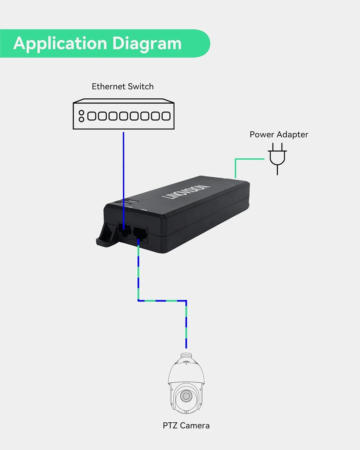 تزریق کننده POE گیگابیتی 90 واتی LINOVISION، تزریق کننده POE تک پورت، میان گذر Hi-POE با سرعت 10/100/1000 مگابیت بر ثانیه، تزریق کننده برق POE برای دوربین PTZ، تلفن VoIP تزریق کننده POE گیگابیتی 90 واتی LINOVISION، تزریق کننده POE تک پورت، میان گذر Hi-POE با سرعت 10/100/1000 مگابیت بر ثانیه، تزریق کننده برق POE برای دوربین PTZ، تلفن VoIP