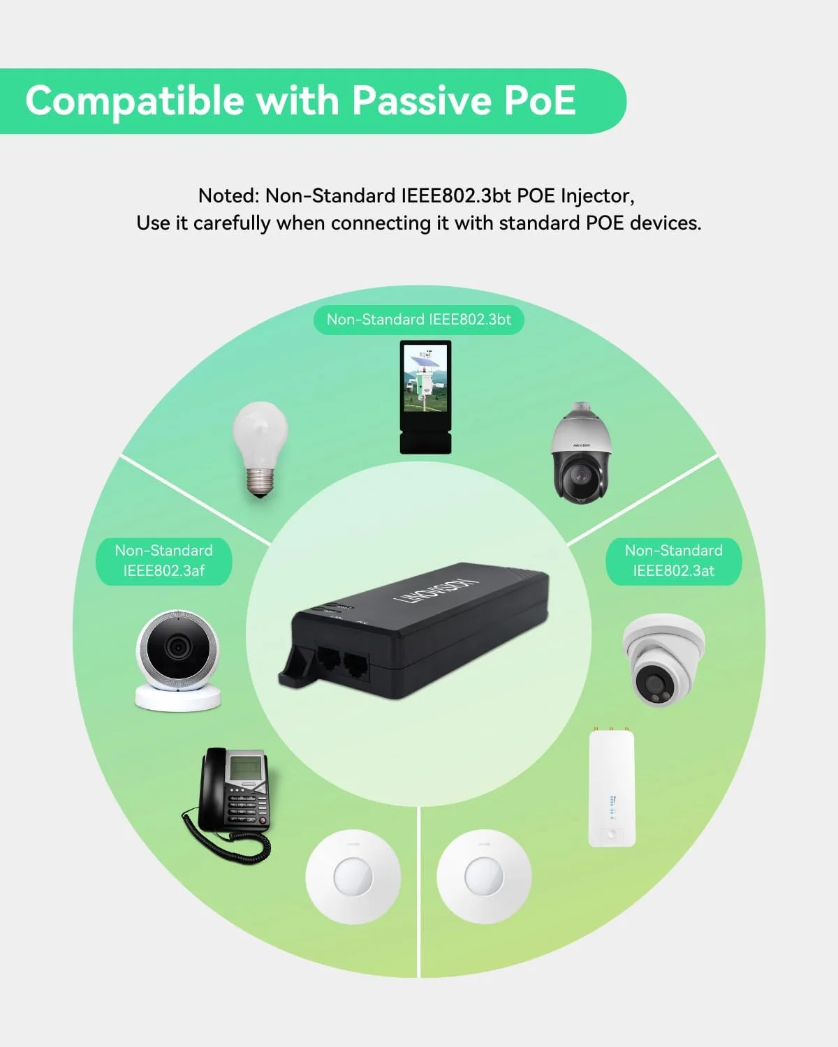 تزریق کننده POE گیگابیتی 90 واتی LINOVISION، تزریق کننده POE تک پورت، میان گذر Hi-POE با سرعت 10/100/1000 مگابیت بر ثانیه، تزریق کننده برق POE برای دوربین PTZ، تلفن VoIP تزریق کننده POE گیگابیتی 90 واتی LINOVISION، تزریق کننده POE تک پورت، میان گذر Hi-POE با سرعت 10/100/1000 مگابیت بر ثانیه، تزریق کننده برق POE برای دوربین PTZ، تلفن VoIP