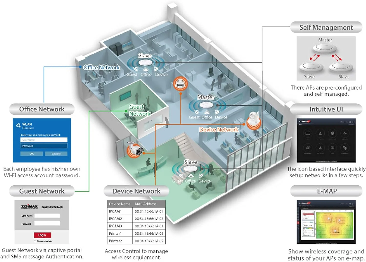 اکسس پوینت سقفی دو بانده بی سیم PoE تجاری Edimax Pro AC1300 (CAP1300) - سفید