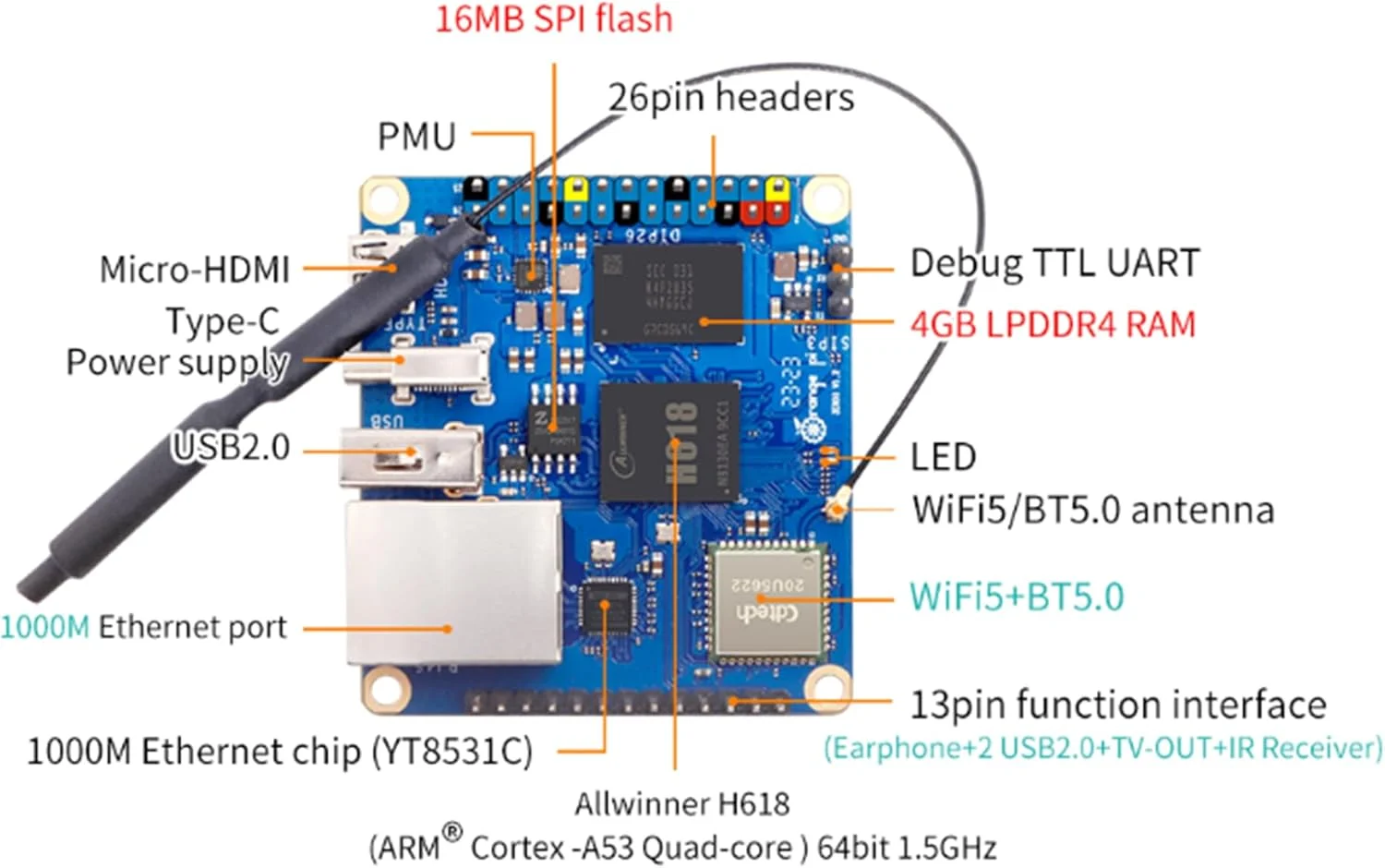 MiiElAOD اورنج پای زیرو 3 با 4 گیگابایت رم، پردازنده Allwinner H618 64 بیتی، USB 2.0، وای فای دو بانده 5+BT 5.0، پورت گیگابیتی LAN، مینی پی سی متن باز تک بردی (برد زیرو 3 با 4 گیگابایت)
