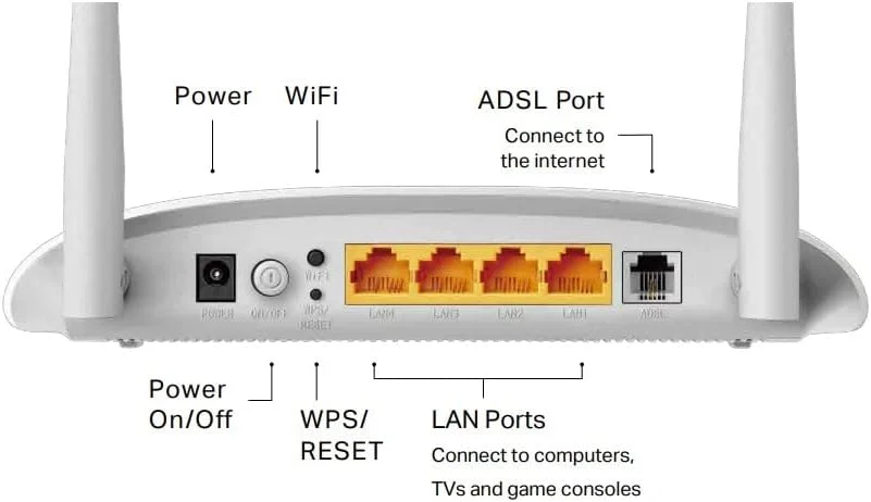 مودم روتر ADSL2+ بیسیم N تیپیلینک 300 مگابیت در ثانیه، تک بانده، اتصال چند منظوره، 4 پورت سریع، برنامه TP-Link Tether، نصب آسان (TD-W8961N) مودم روتر ADSL2+ بیسیم N تیپیلینک 300 مگابیت در ثانیه، تک بانده، اتصال چند منظوره، 4 پورت سریع، برنامه TP-Link Tether، نصب آسان (TD-W8961N)