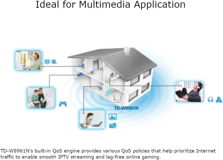 مودم روتر ADSL2+ بیسیم N تیپیلینک 300 مگابیت در ثانیه، تک بانده، اتصال چند منظوره، 4 پورت سریع، برنامه TP-Link Tether، نصب آسان (TD-W8961N) مودم روتر ADSL2+ بیسیم N تیپیلینک 300 مگابیت در ثانیه، تک بانده، اتصال چند منظوره، 4 پورت سریع، برنامه TP-Link Tether، نصب آسان (TD-W8961N)