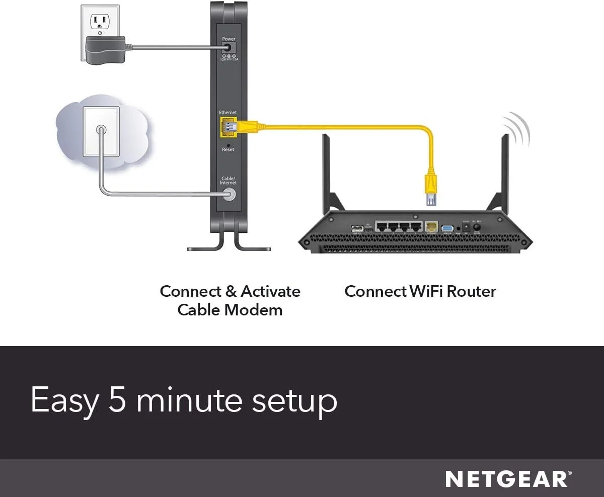 مودم کابلی NETGEAR CM500 - سازگار با تمامی ارائه دهندگان خدمات کابلی از جمله Xfinity by Comcast، Spectrum، Cox | برای طرح های کابلی تا 400 مگابیت بر ثانیه | DOCSIS 3.0 مودم کابلی NETGEAR CM500 - سازگار با تمامی ارائه دهندگان خدمات کابلی از جمله Xfinity by Comcast، Spectrum، Cox | برای طرح های کابلی تا 400 مگابیت بر ثانیه | DOCSIS 3.0