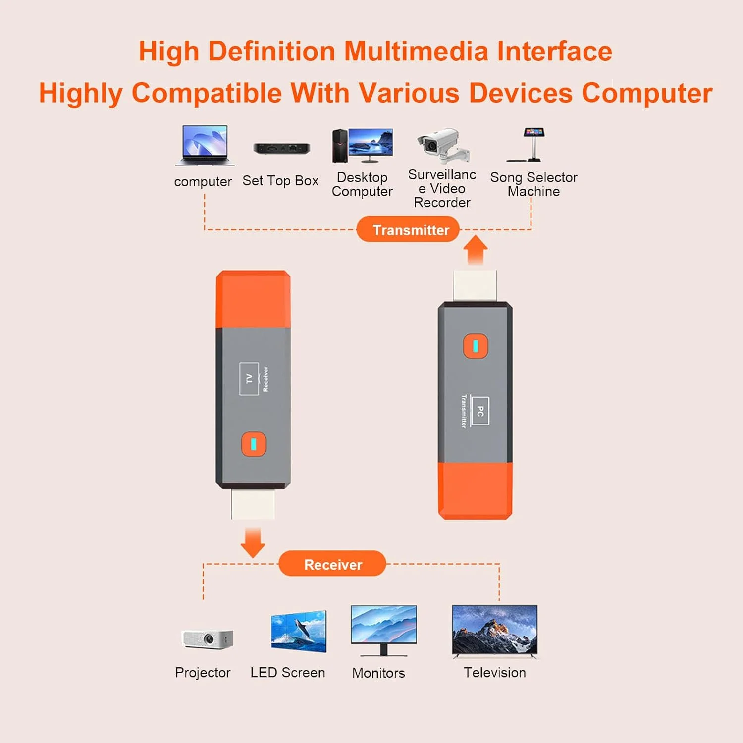 فرستنده چند رسانه ای بی سیم با کیفیت بالا Bewinner، فرستنده و گیرنده بی سیم HDMI، ورودی رمزگشایی 4K خروجی 1080P، کیت توسعه دهنده 2.4G 5.8G برای تلویزیون