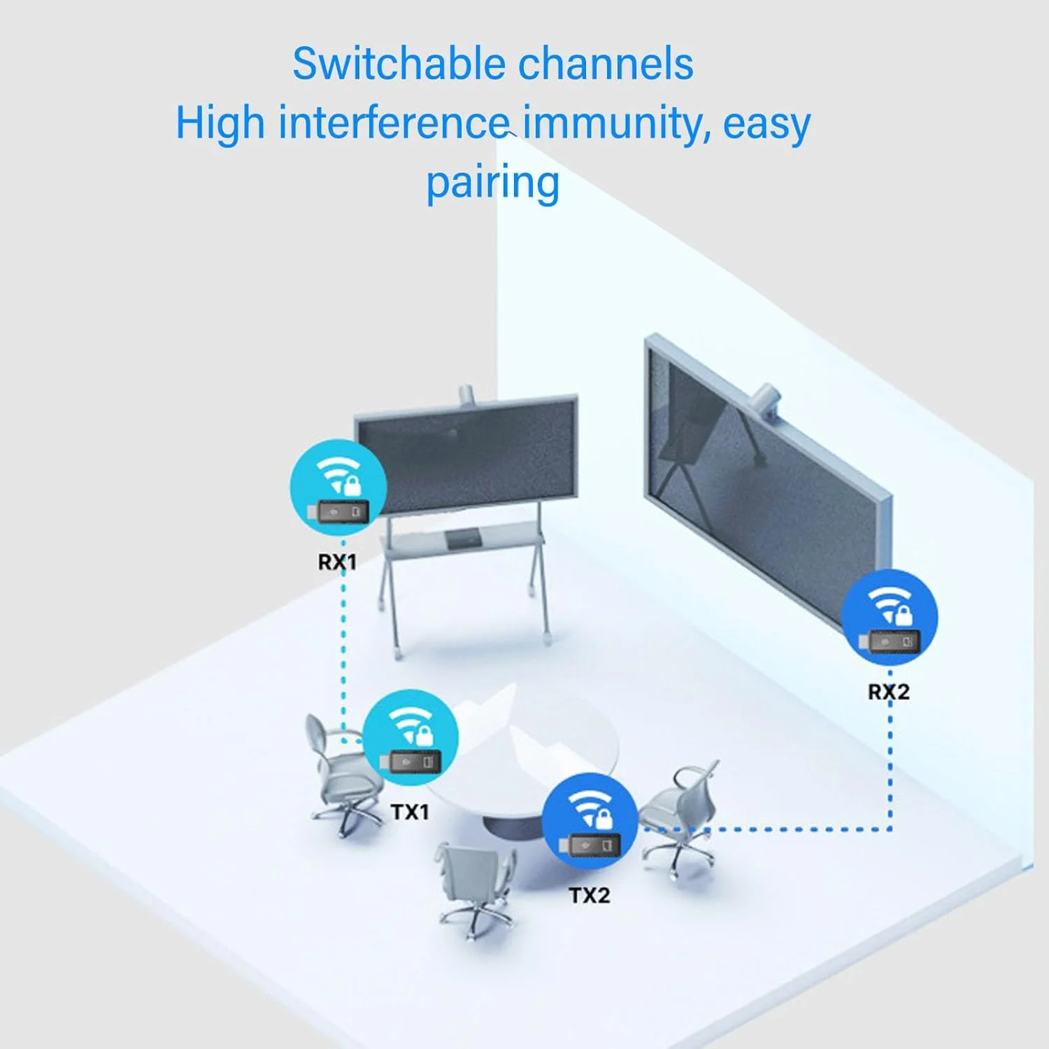 فرستنده و گیرنده HDMI مدل Dpofirs، فرستنده و گیرنده رابط چند رسانه ای HD با قابلیت اتصال و پخش آسان، کیت توسعه دهنده HD قابل حمل 5G با برد 100 فوت