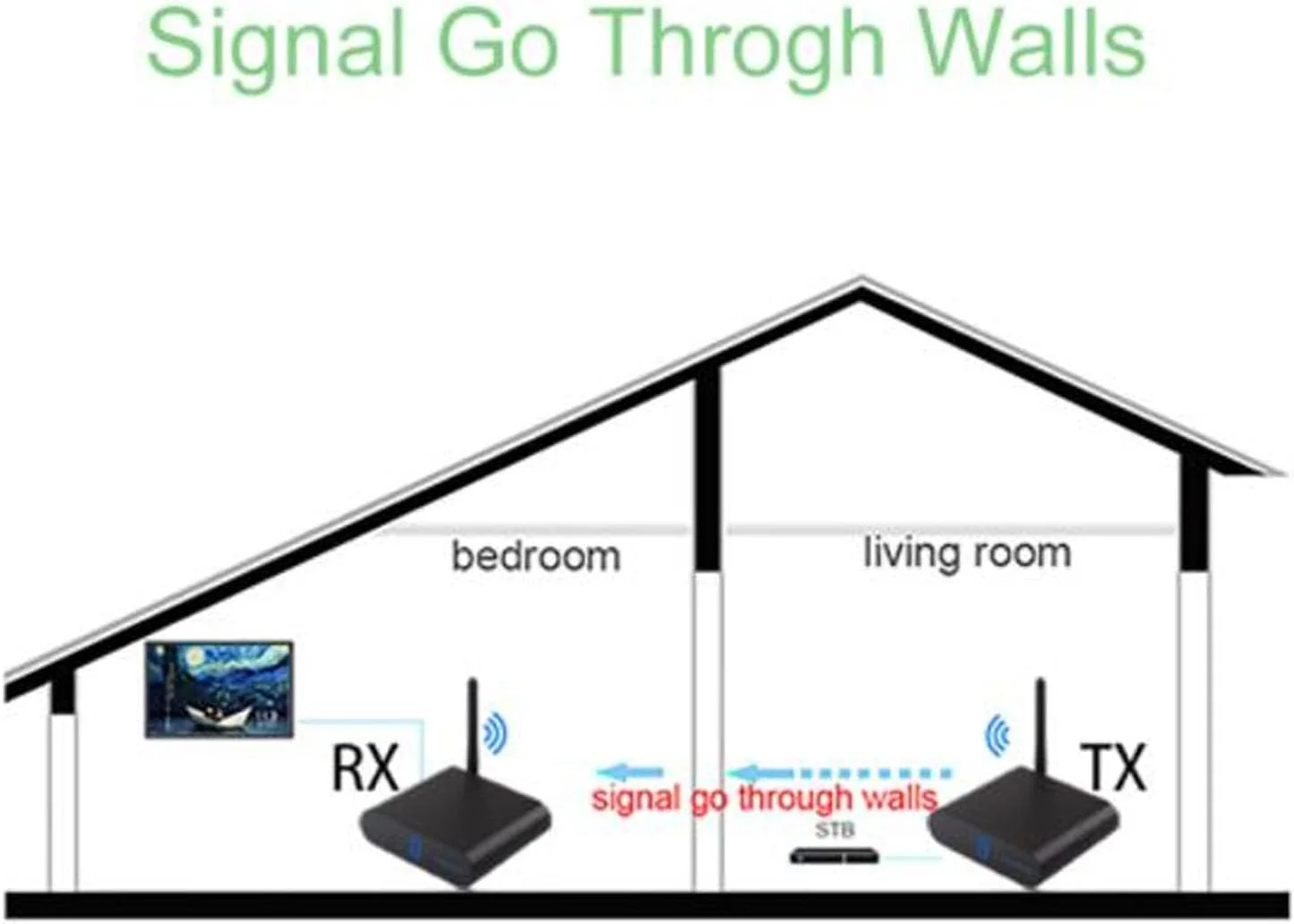 فرستنده و گیرنده بی سیم AV Annadue، کیت صوتی و تصویری برد بلند 5.8 گیگاهرتز 300 متری، نمایشگر دیجیتال 8 کاناله، پشتیبانی از PAL NTSC، فناوری ضد تداخل (دوشاخه بریتانیایی)