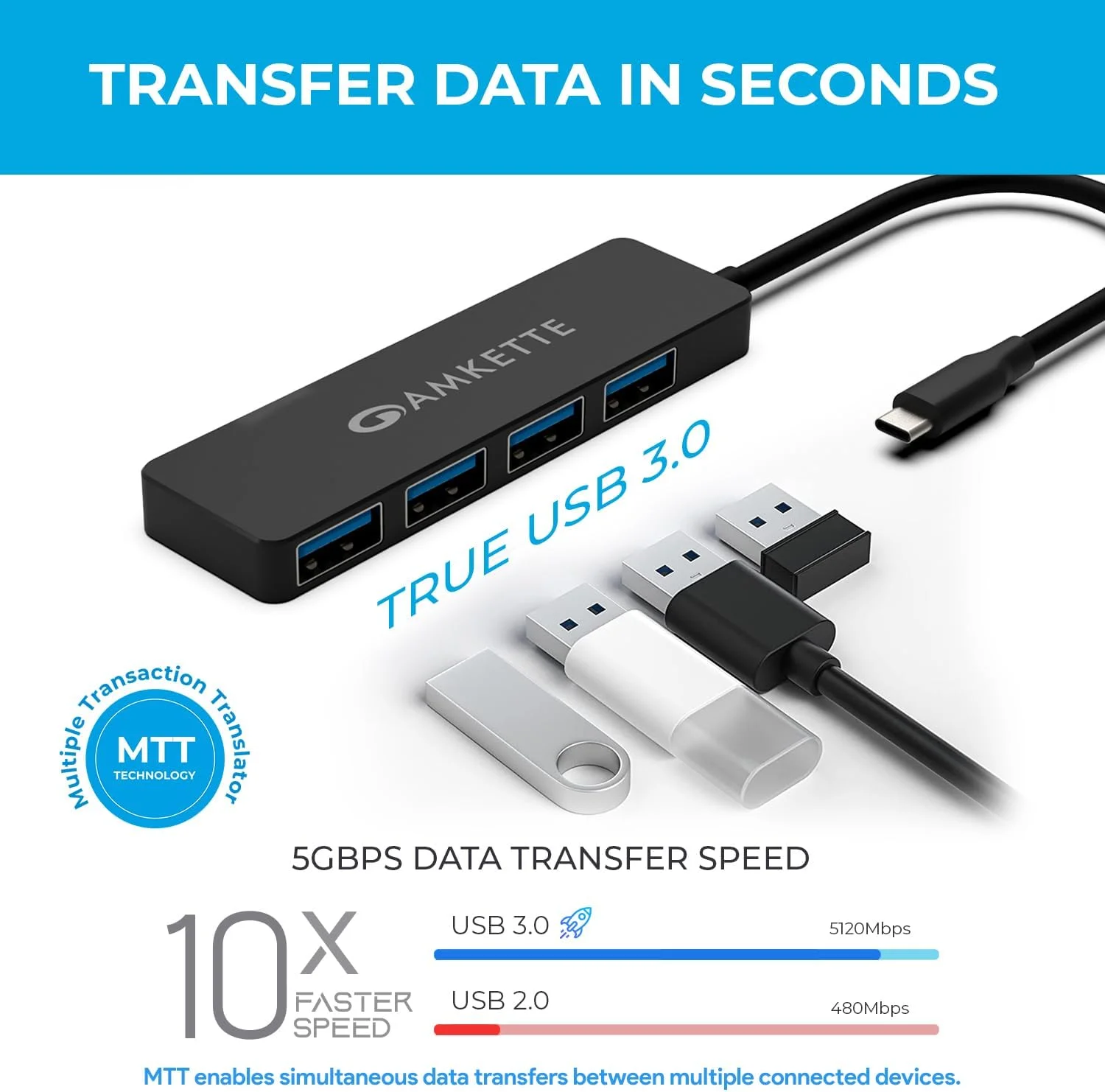 هاب USB 3.0 نوع C آمکت با 4 پورت برای لپ تاپ، مک بوک، کروم بوک، تبلت و تلفن های هوشمند (مشکی)