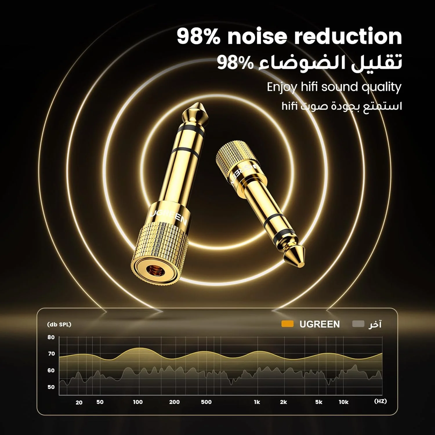 تبدیل صوتی UGREEN نر 6.35 میلی‌متری (1/4 اینچ) به مادگی 3.5 میلی‌متری (1/8 اینچ) استریو با روکش طلا، سازگار با آمپلی‌فایر، بلندگو، پیانو دیجیتال، گیتار، کامپیوتر، تلویزیون، MP3، تبلت و تلفن - 1 عدد