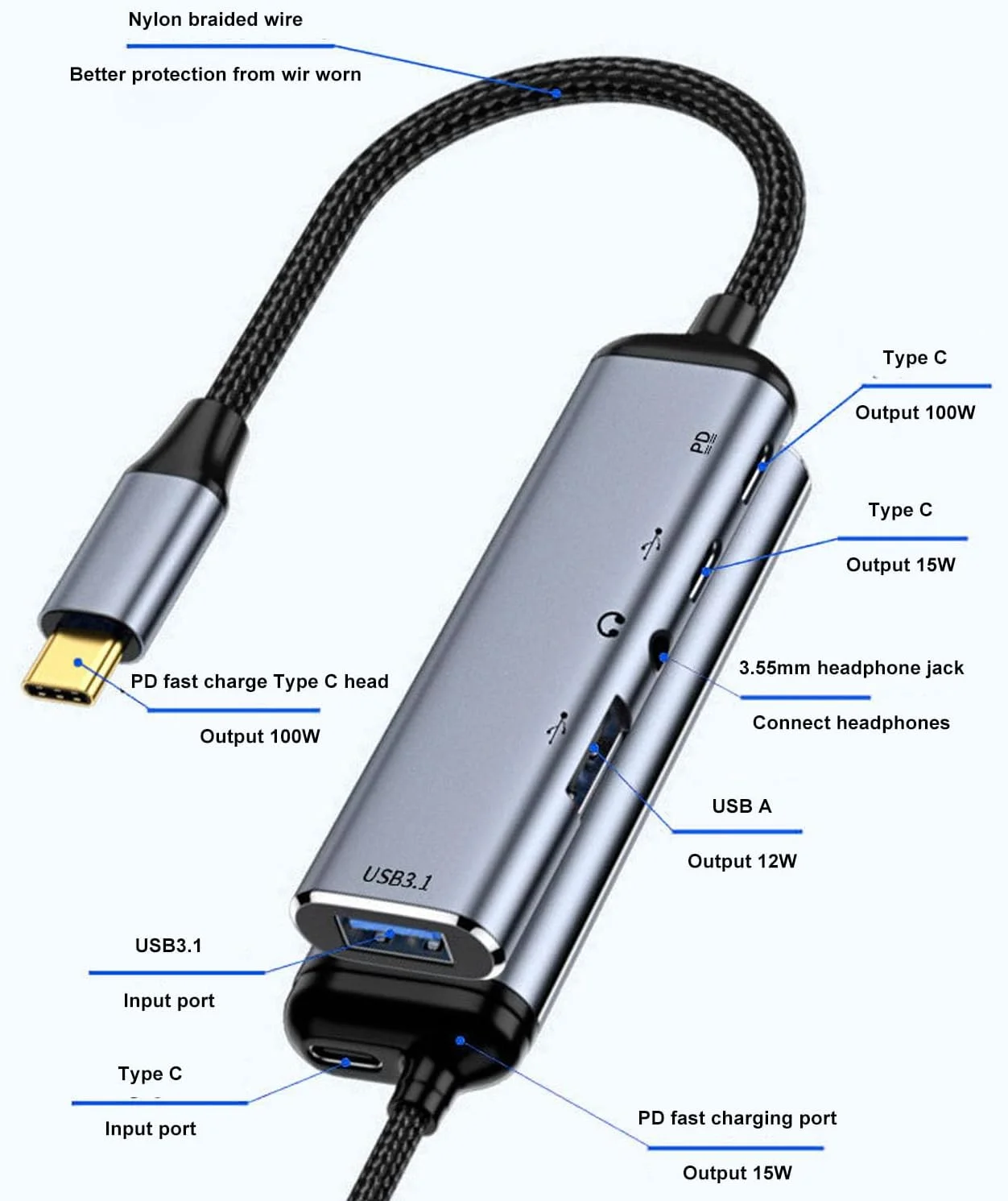 هاب USB C پنج در یک XUMIUZIY، آداپتور چند پورت اترنت USB C با جک هدفون 3.5 میلی متری، اسپلیتر USB C برای تلفن های همراه، لپ تاپ ها، رایانه های شخصی، تبلت ها و غیره