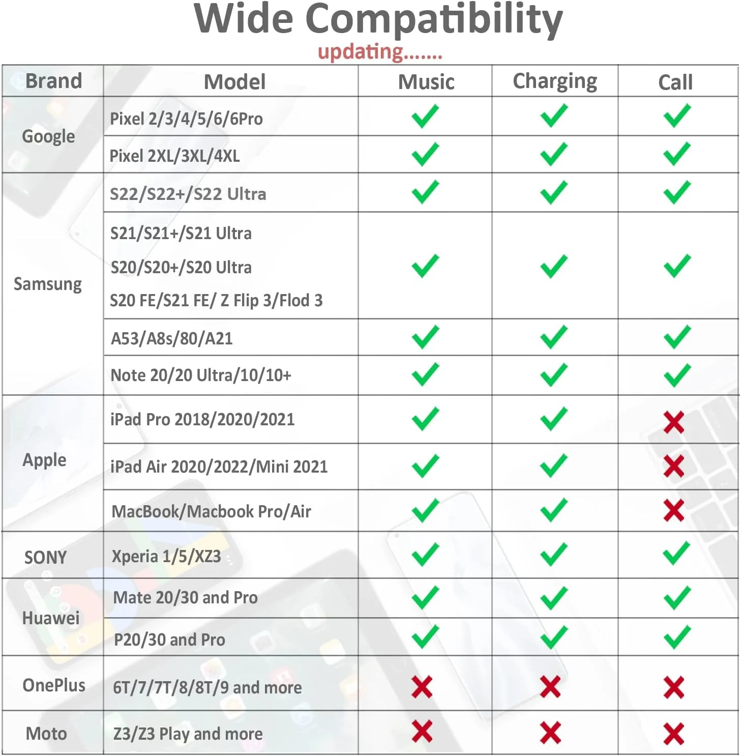 تبدیل USB C به جک هدفون 3.5 میلی متری Vcddom 2 در 1 با شارژ سریع ایمن 60 واتی PD سازگار با Google Pixel 7/6/5، iPhone 15/15Pro، Galaxy S23/S2