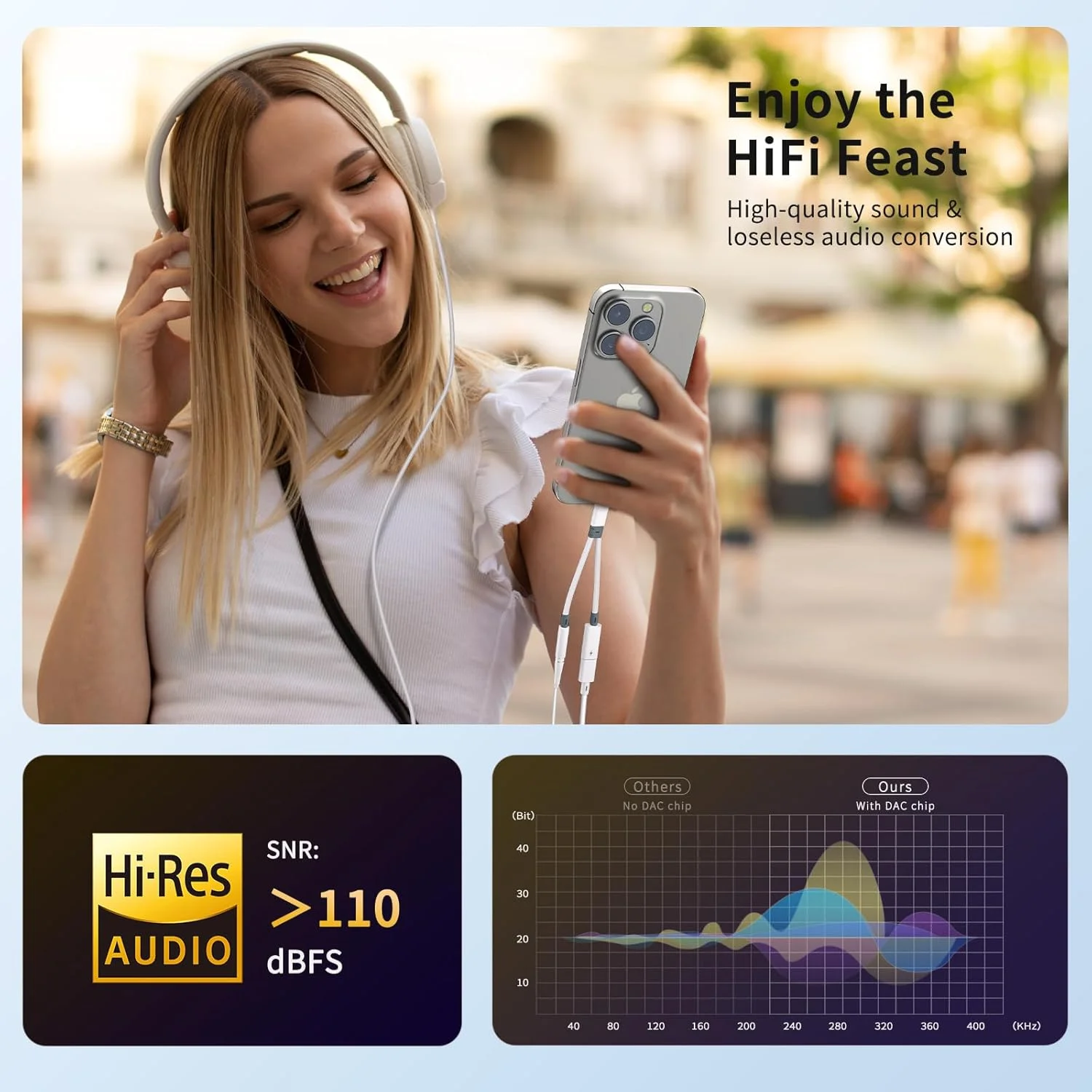 تبدیل USB-C به جک هدفون 3.5 میلی‌متری و شارژر، آداپتور 2 در 1 AUX به USB-C با کابل شارژ سریع PD برای گوشی‌های 16 15 Pro Max Samsung Galaxy S24 S23 S22 Pixel Ultra, iPad Pro