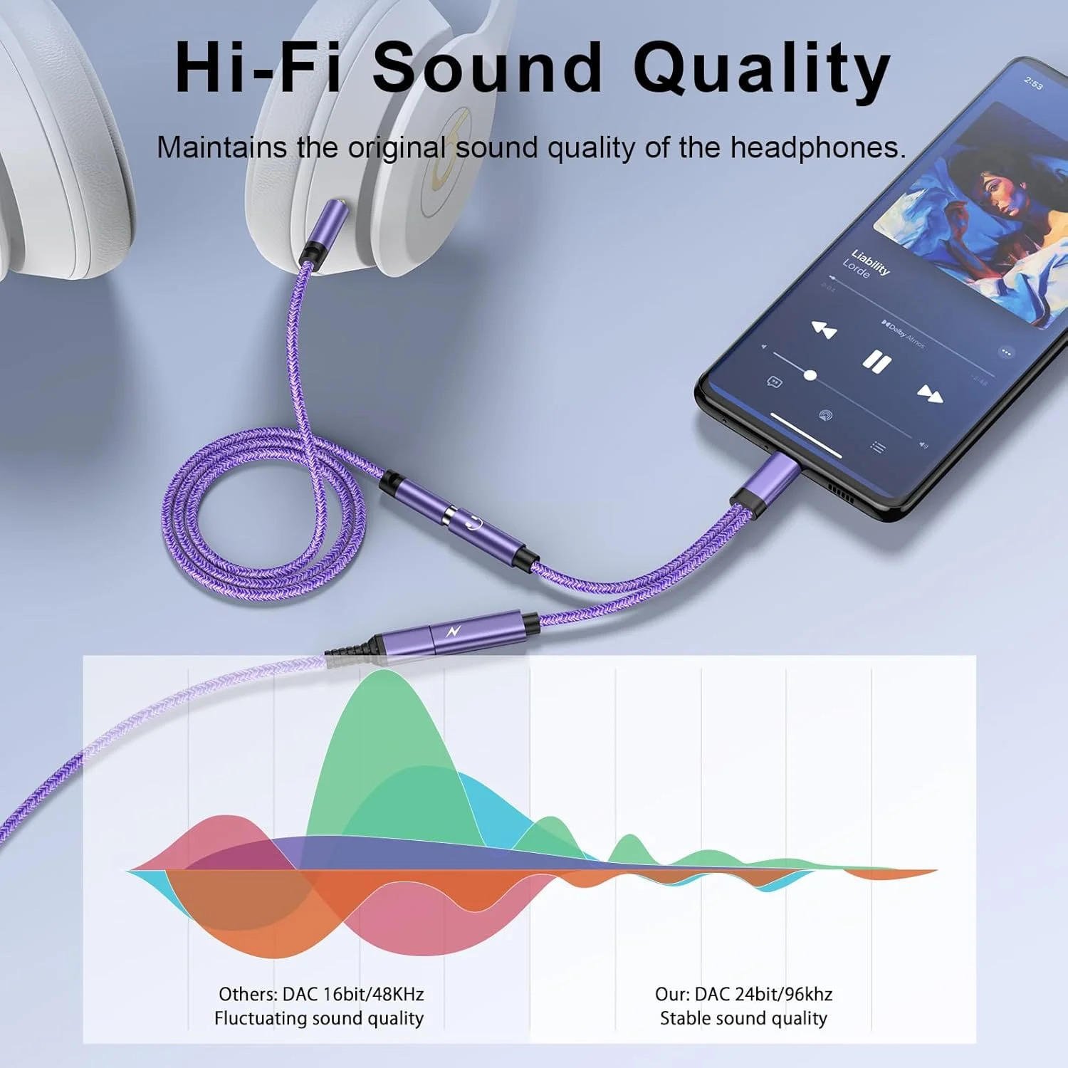 تبدیل USB C به هدفون و شارژر، آداپتور 2 در 1 Type C به جک 3.5 میلی متری صدا مناسب برای خودرو، شارژ سریع برای Samsung Galaxy S24 Ultra/S23 FE/S22/S21/S20/S10/A34/A53/A54/A55/5G, iPhone 16/15, Huawei