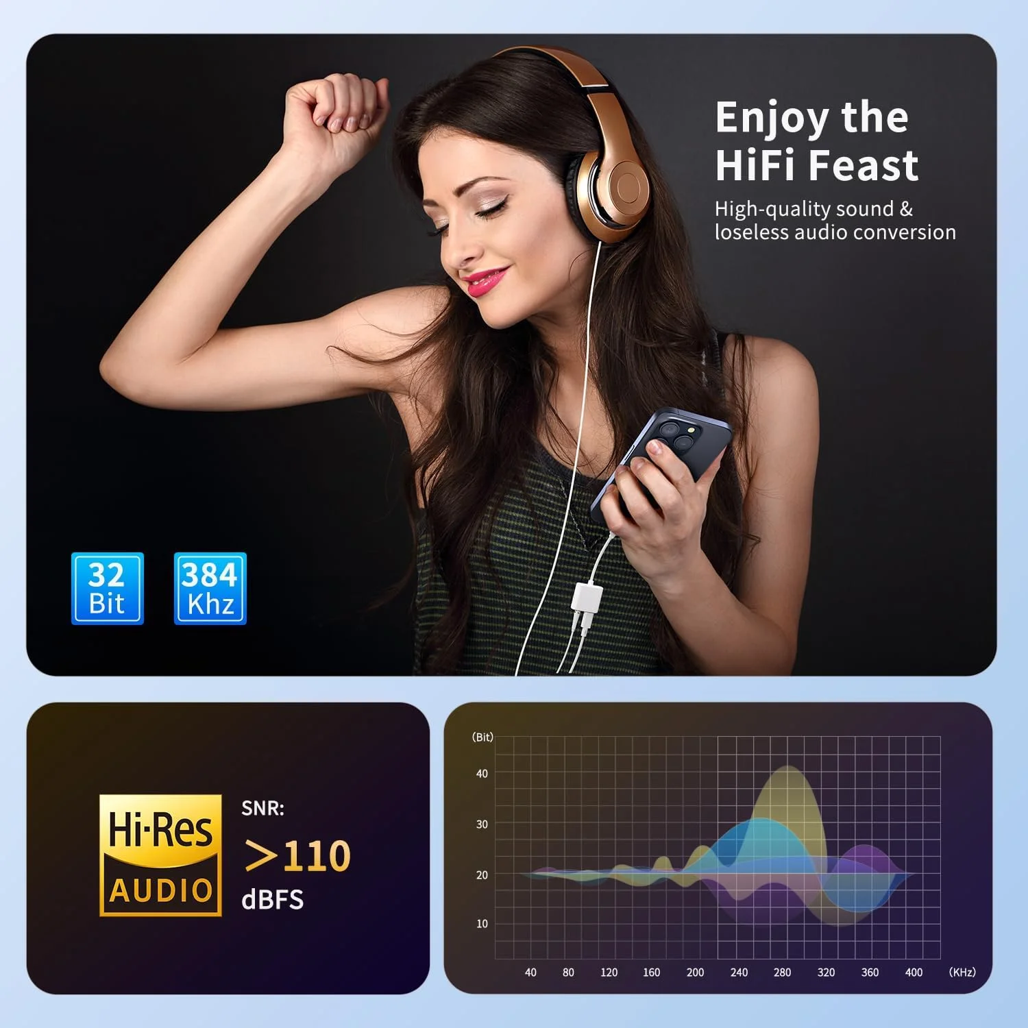 آداپتور USB C به صدا 3.5 میلی‌متری و شارژر Azonee، تبدیل USB C به AUX هدفون 2 در 1 با شارژ سریع PD 60 واتی سازگار با iPhone 16/16 Pro/15/15 Pro Max، Galaxy S24/S23/S22/S23FE، Pixel 8/7، iPad