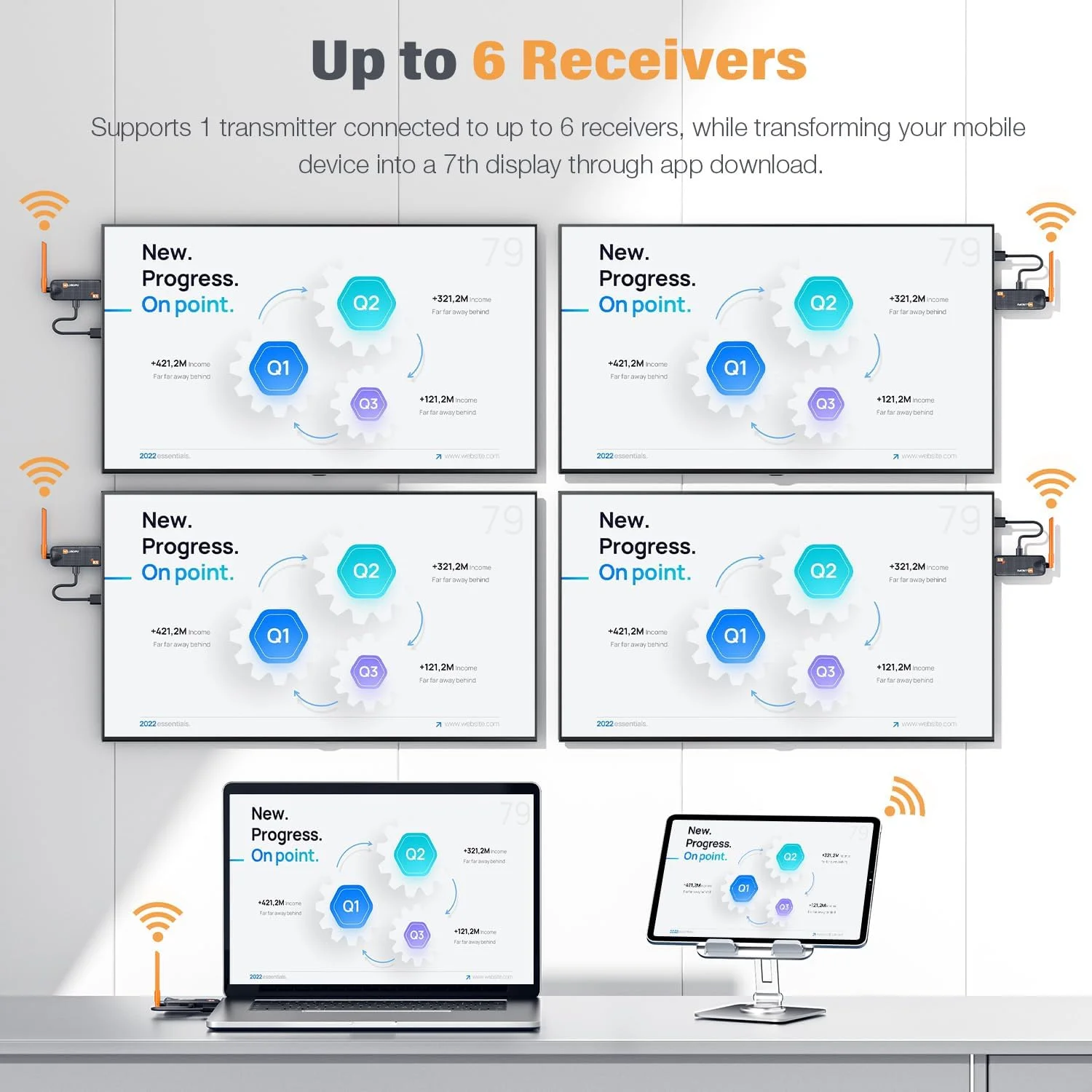 فرستنده و گیرنده HDMI بیسیم، پشتیبانی از حداکثر 4 گیرنده، توسعهدهنده بیسیم HDMI 5.8G WELUSOPU برای انتقال ویدیو و صدا از رایانه شخصی، لپتاپ، دوربین، جعبه کابل به چندین تلویزیون، مانیتور و پروژکتور - 50 متر فرستنده و گیرنده HDMI بیسیم، پشتیبانی از حداکثر 4 گیرنده، توسعهدهنده بیسیم HDMI 5.8G WELUSOPU برای انتقال ویدیو و صدا از رایانه شخصی، لپتاپ، دوربین، جعبه کابل به چندین تلویزیون، مانیتور و پروژکتور - 50 متر