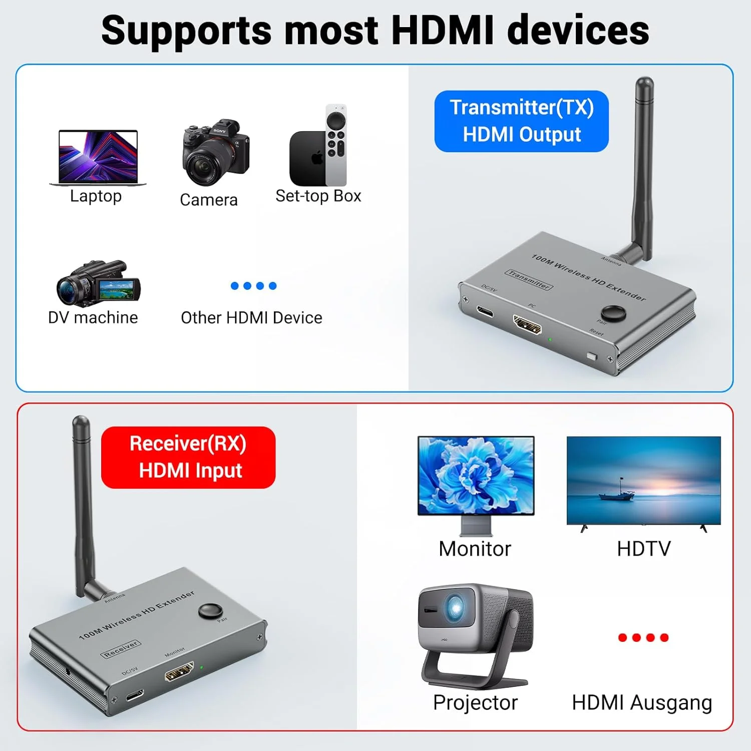 کیت فرستنده و گیرنده HDMI بیسیم 4K، توسعه دهنده HDMI تا 100 متر، 4K@30Hz، 5.8GHz، فرستنده بیسیم HDMI انتقال ویدئو/صدا از لپتاپ، دوربین به تلویزیون، پروژکتور، برای خانه کیت فرستنده و گیرنده HDMI بیسیم 4K، توسعه دهنده HDMI تا 100 متر، 4K@30Hz، 5.8GHz، فرستنده بیسیم HDMI انتقال ویدئو/صدا از لپتاپ، دوربین به تلویزیون، پروژکتور، برای خانه