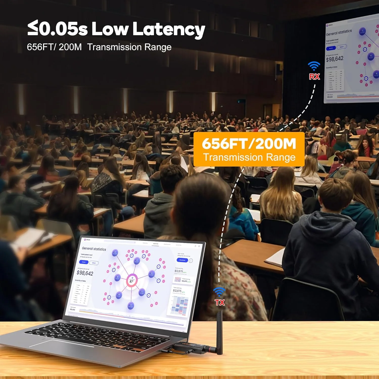 فرستنده و گیرنده HDMI بیسیم VCOLink، رمزگشایی 4K با خروجی 1080P، برد بلند 200 متری، توسعه دهنده 5G Plug & Play برای پخش ویدیو از جعبه تلویزیون/رایانه شخصی/لپ تاپ به مانیتور فرستنده و گیرنده HDMI بیسیم VCOLink، رمزگشایی 4K با خروجی 1080P، برد بلند 200 متری، توسعه دهنده 5G Plug & Play برای پخش ویدیو از جعبه تلویزیون/رایانه شخصی/لپ تاپ به مانیتور