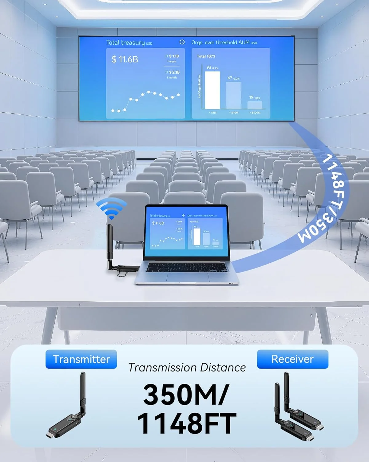 فرستنده و ۲ گیرنده HDMI بیسیم، تا ۸ گیرنده، کیت توسعه دهنده HDMI بیسیم ۱۵۰ متری، اتصال و پخش آسان 5.8G برای پخش ویدئو و صدا به مانیتور از لپ تاپ/کامپیوتر/جعبه تلویزیون/پروژکتور فرستنده و ۲ گیرنده HDMI بیسیم، تا ۸ گیرنده، کیت توسعه دهنده HDMI بیسیم ۱۵۰ متری، اتصال و پخش آسان 5.8G برای پخش ویدئو و صدا به مانیتور از لپ تاپ/کامپیوتر/جعبه تلویزیون/پروژکتور