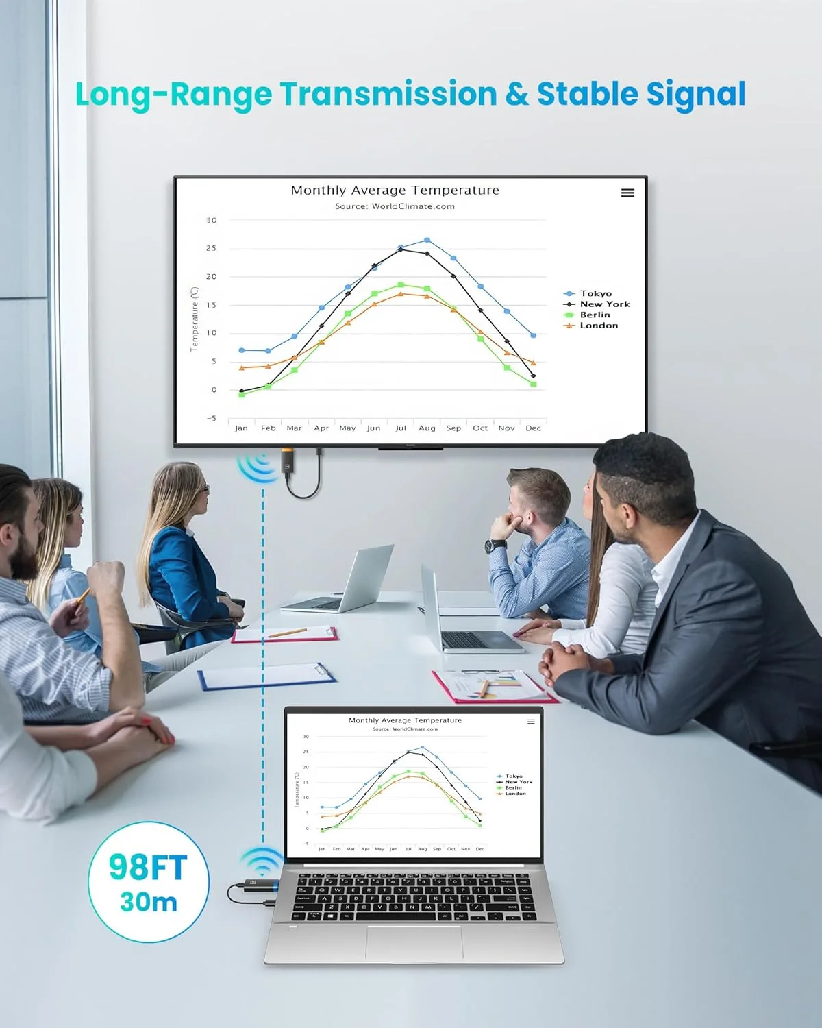 فرستنده و گیرنده HDMI بیسیم 30 متر، رمزگشایی 4K خروجی HD 1080P@60Hz، توسعه دهنده HDMI بیسیم، 2.4G&5G اتصال آسان و تاخیر کم برای پخش ویدیو/صدا به مانیتور از لپتاپ/رایانه شخصی/جعبه تلویزیون/پروژکتور فرستنده و گیرنده HDMI بیسیم 30 متر، رمزگشایی 4K خروجی HD 1080P@60Hz، توسعه دهنده HDMI بیسیم، 2.4G&5G اتصال آسان و تاخیر کم برای پخش ویدیو/صدا به مانیتور از لپتاپ/رایانه شخصی/جعبه تلویزیون/پروژکتور