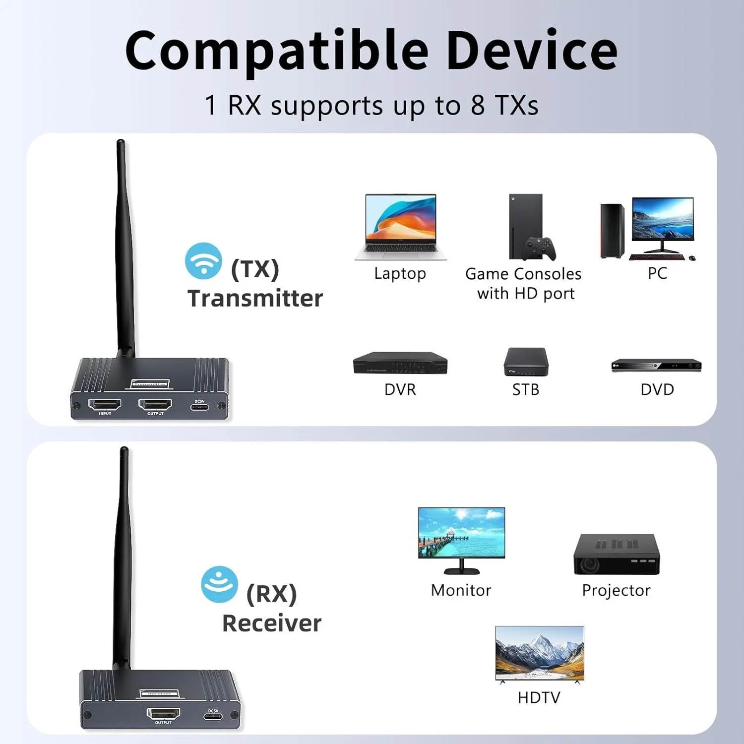 کیت فرستنده و گیرنده HDMI بیسیم 5.8G، توسعه دهنده HDMI بیسیم با خروجی حلقوی، اتصال آسان، 200 متر، 1080P@60Hz برای پخش از PC/STB/لپ تاپ/DSLR به تلویزیون/پروژکتور/مانیتور کیت فرستنده و گیرنده HDMI بیسیم 5.8G، توسعه دهنده HDMI بیسیم با خروجی حلقوی، اتصال آسان، 200 متر، 1080P@60Hz برای پخش از PC/STB/لپ تاپ/DSLR به تلویزیون/پروژکتور/مانیتور