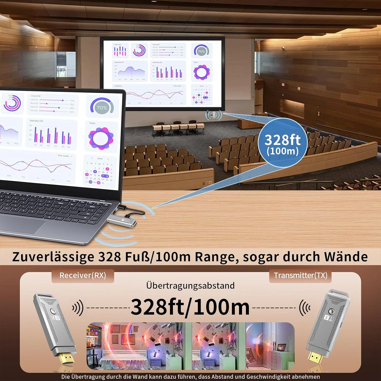 فرستنده و گیرنده HDMI بی سیم [30 متر، رمزگشایی 4K / خروجی 1080P]، توسعه دهنده HDMI بی سیم قابل حمل Plug & Play برای پخش ویدئو و صدا از لپ تاپ/کامپیوتر/جعبه تلویزیون/دوربین به مانیتور/پروژکتور/HDTV