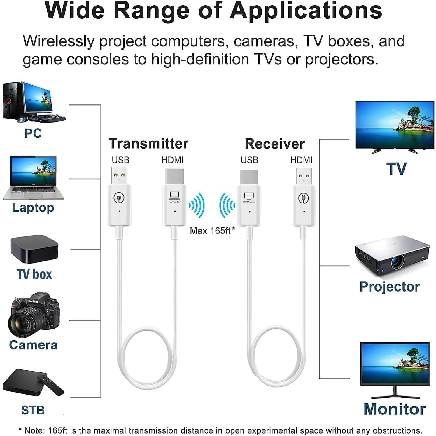 فرستنده و گیرنده HDMI بیسیم Atdaraz، انتقالدهنده HDMI بیسیم 1080P@60Hz با برد 50 متر، Plug&Play، Mirror/Extend، پخش ویدیو و صدا برای دسکتاپ، کامپیوتر، تیوی باکس، PS4/5 به تلویزیون/پروژکتور/مانیتور فرستنده و گیرنده HDMI بیسیم Atdaraz، انتقالدهنده HDMI بیسیم 1080P@60Hz با برد 50 متر، Plug&Play، Mirror/Extend، پخش ویدیو و صدا برای دسکتاپ، کامپیوتر، تیوی باکس، PS4/5 به تلویزیون/پروژکتور/مانیتور