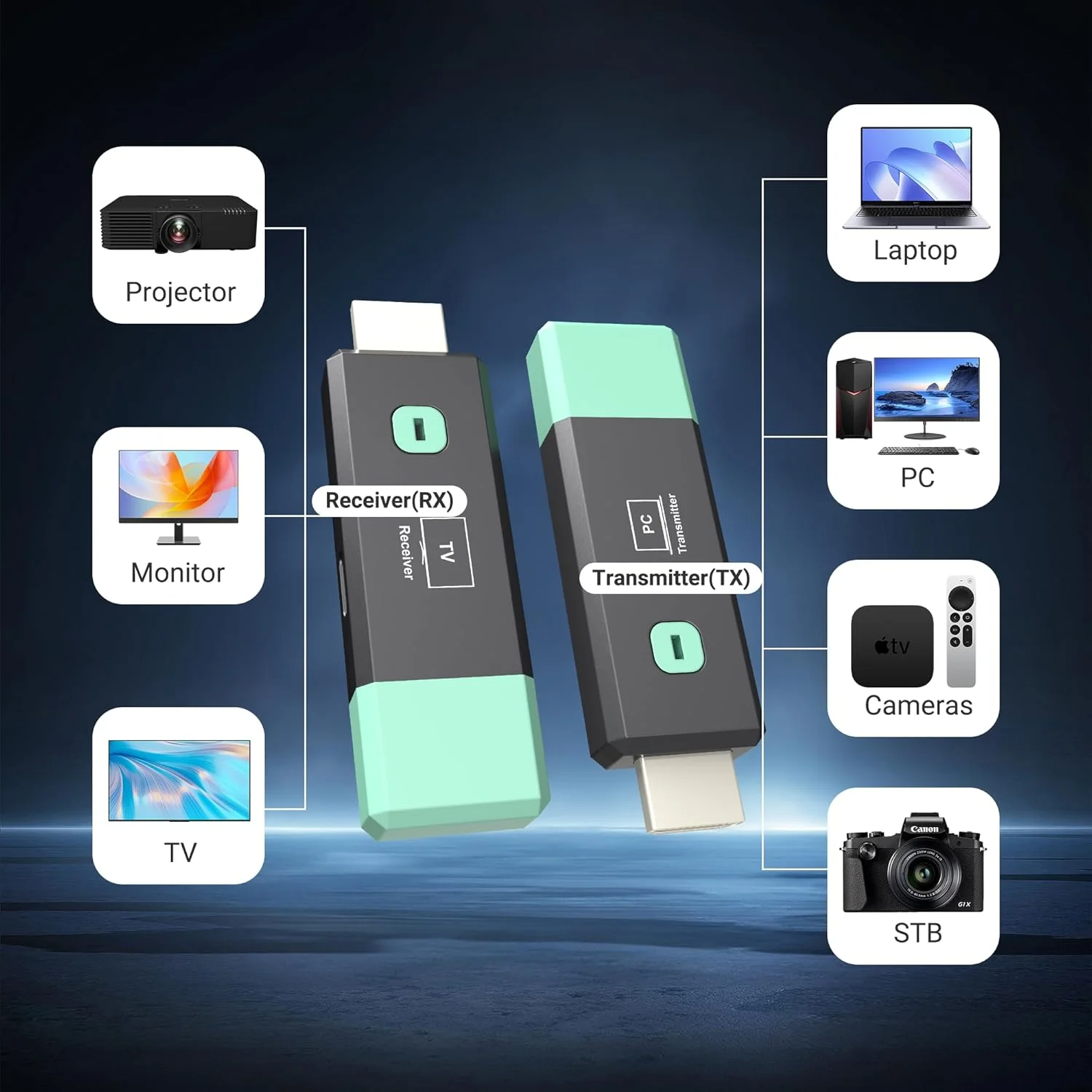 فرستنده و گیرنده HDMI بی سیم 4K، خروجی 1080P تا 50 متر، کیت توسعه دهنده HDMI بی سیم قابل حمل Plug & Play با میکرو و مینی برای پخش ویدئو و صدا به مانیتور از لپ تاپ و جعبه تلویزیون فرستنده و گیرنده HDMI بی سیم 4K، خروجی 1080P تا 50 متر، کیت توسعه دهنده HDMI بی سیم قابل حمل Plug & Play با میکرو و مینی برای پخش ویدئو و صدا به مانیتور از لپ تاپ و جعبه تلویزیون