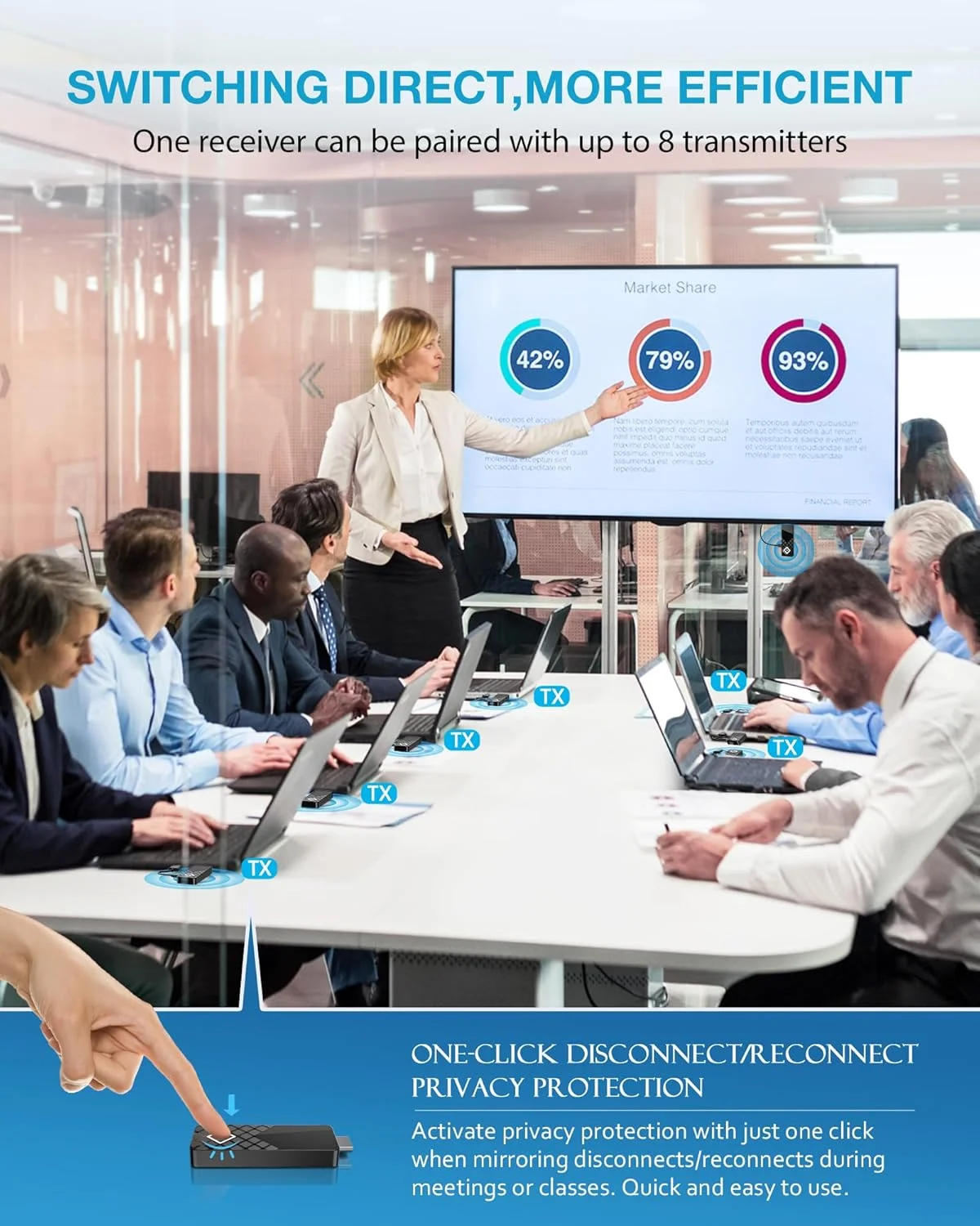 کیت فرستنده و گیرنده HDMI بی سیم قابل حمل، اتصال و پخش آسان، 165 فوت 2.4/5G @60Hz HD، مبدل آداپتور HDMI توسعه دهنده برای پخش ویدئو از لپ تاپ، کامپیوتر به مانیتور/پروژکتور/HDTV (1RX+1TX)