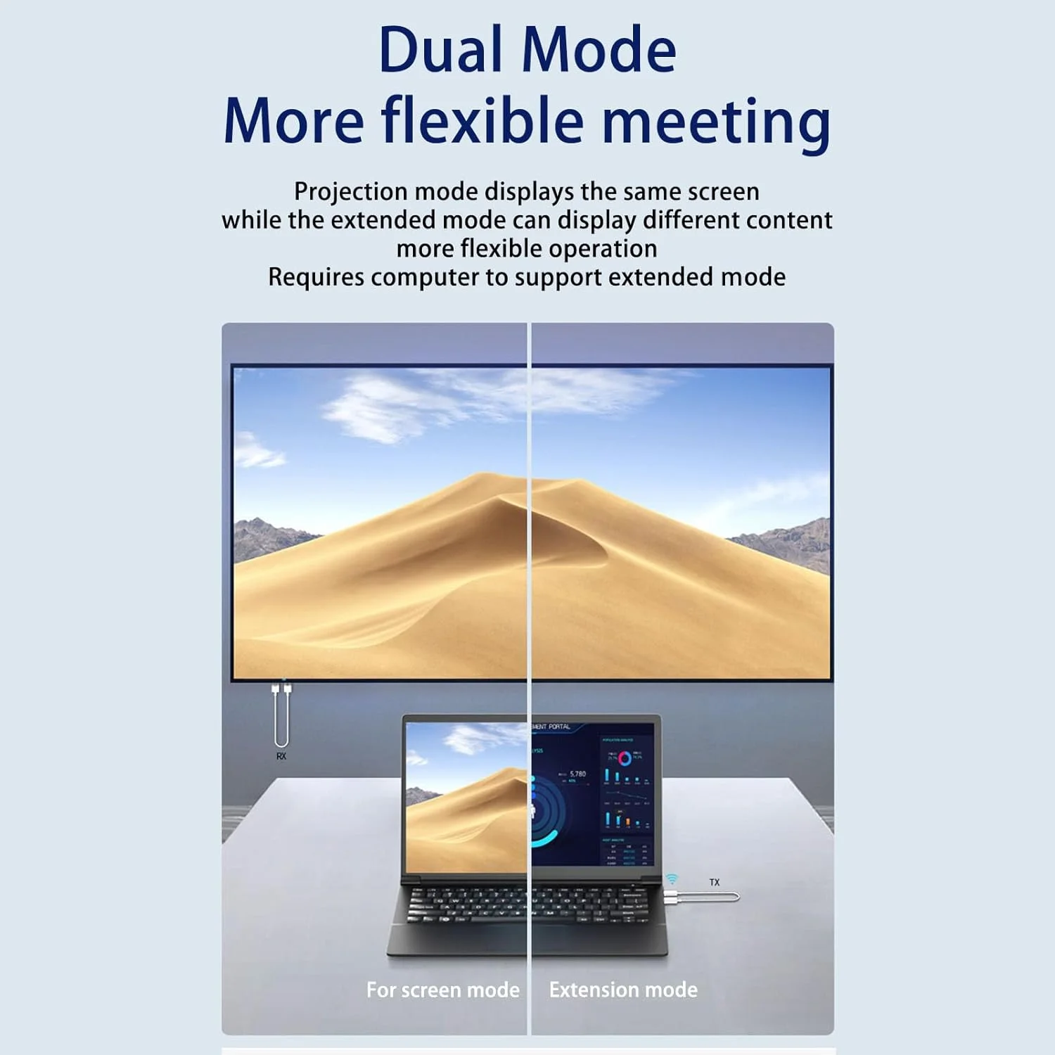 فرستنده و گیرنده HDMI بی سیم، توسعه دهنده بی سیم قابل حمل 1080P، برد 50 متری برای پخش ویدئو و صدا، مناسب برای PS4/5، رایانه شخصی، تلویزیون، دانگل به پروژکتور تلویزیون