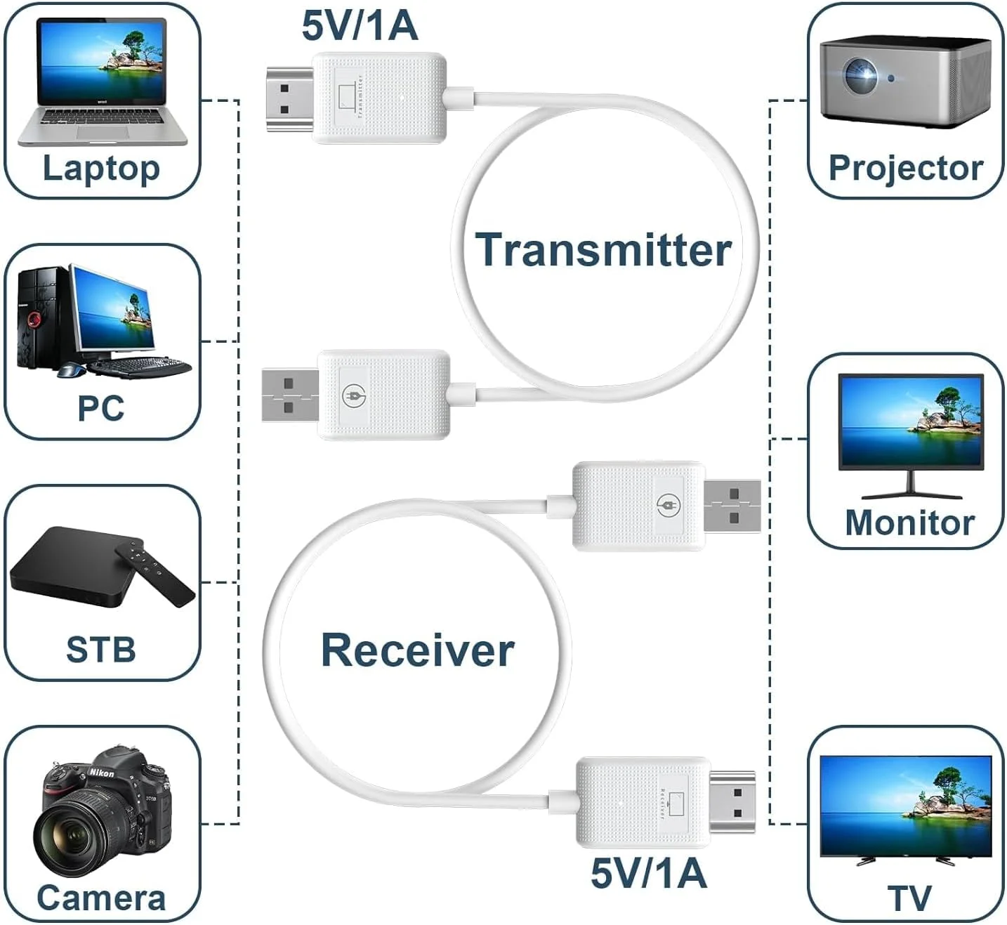 فرستنده و گیرنده HDMI بی سیم با برد بلند 120 متری، 4 کانال قابل تنظیم، رمزگشایی 4K و خروجی ویدئو فوق العاده با کیفیت 1080P@60Hz فرستنده و گیرنده HDMI بی سیم با برد بلند 120 متری، 4 کانال قابل تنظیم، رمزگشایی 4K و خروجی ویدئو فوق العاده با کیفیت 1080P@60Hz