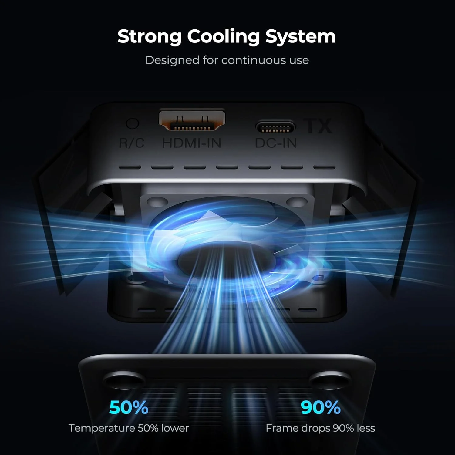 فرستنده و گیرنده HDMI بی‌سیم 4K 30Hz، برد بلند 120 متری، 9 کانال قابل تنظیم، 1TX به 3RX - پخش ویدئو/صوتی HD از لپ‌تاپ، کامپیوتر، دوربین به تلویزیون، پروژکتور، مانیتور