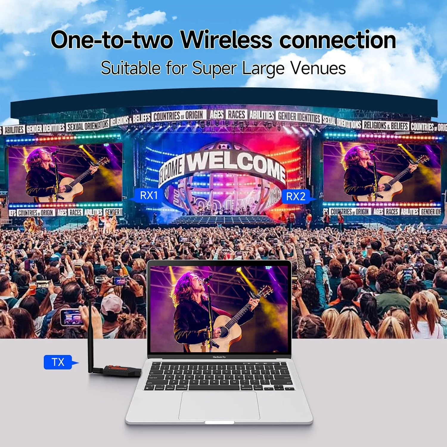 HDMI بی سیم، یک فرستنده و دو گیرنده، برد 100 متری، رمزگشایی 4K و خروجی 1080P، کیت توسعه دهنده HDMI بی سیم 2.4G/5G قابل حمل Plug & Play، پشتیبانی از پخش همزمان روی چندین دستگاه (1 TX+2 RX)