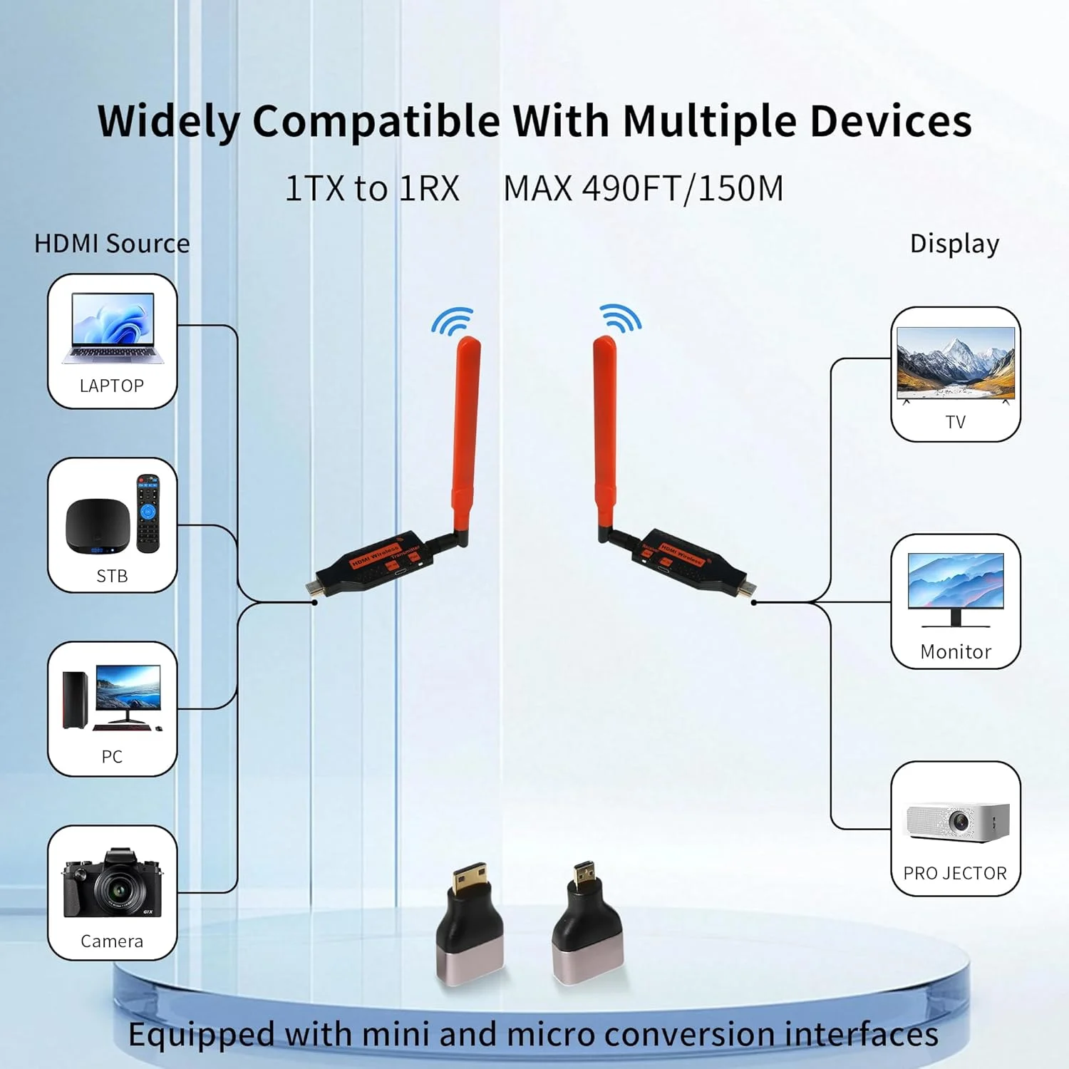 فرستنده و گیرنده HDMI بی سیم، توسعه دهنده HDMI بی سیم 150 متری، ورودی/خروجی 1080P60Hz، اتصال و پخش 5.8G، بدون تاخیر در انتقال ویدئو از لپ تاپ، ست تاپ باکس به تلویزیون، مانیتور، پروژکتور