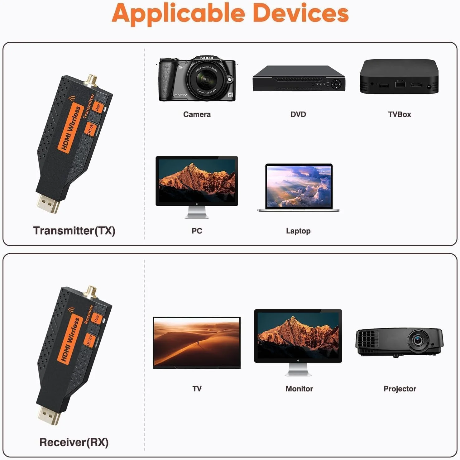 کیت فرستنده و گیرنده HDMI بی سیم 150 متری (493 فوت) Full HD 1080P با تاخیر 0.1 ثانیه در 5.8 گیگاهرتز سازگار با لپ تاپ/کامپیوتر/نتفلیکس/PS4/5/تلویزیون/پروژکتور/مانیتور بدون نیاز به برنامه/بلوتوث