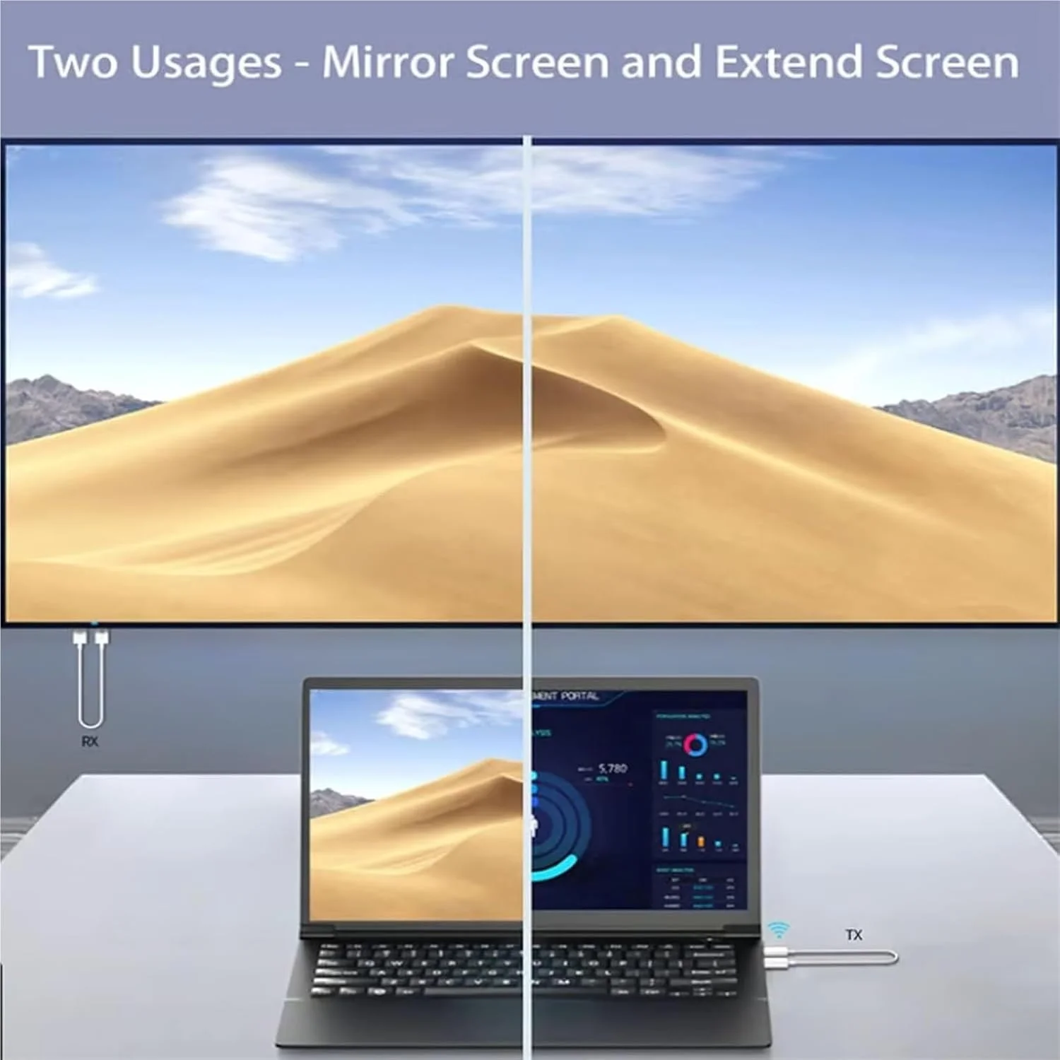 صفحه نمایش پروژکتور بی سیم USB، فرستنده و گیرنده بی سیم HDMI، توسعه دهنده HDMI بی سیم، فرستنده ویدئو بی سیم Sentdream، Plug&Play، پروژکتور صوتی و تصویری برای رایانه شخصی، TV Box به تلویزیون